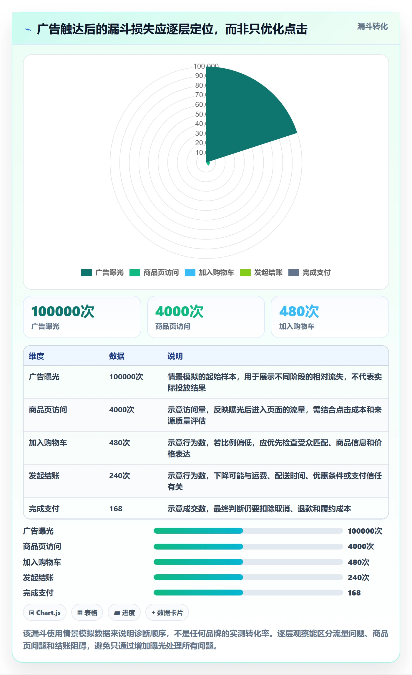 跨境电商从0到1：品牌增长的自动化方案与操作要点