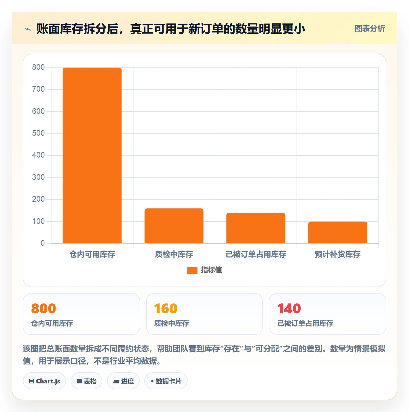 temu规划方法：履约物流与多店经营如何衔接
