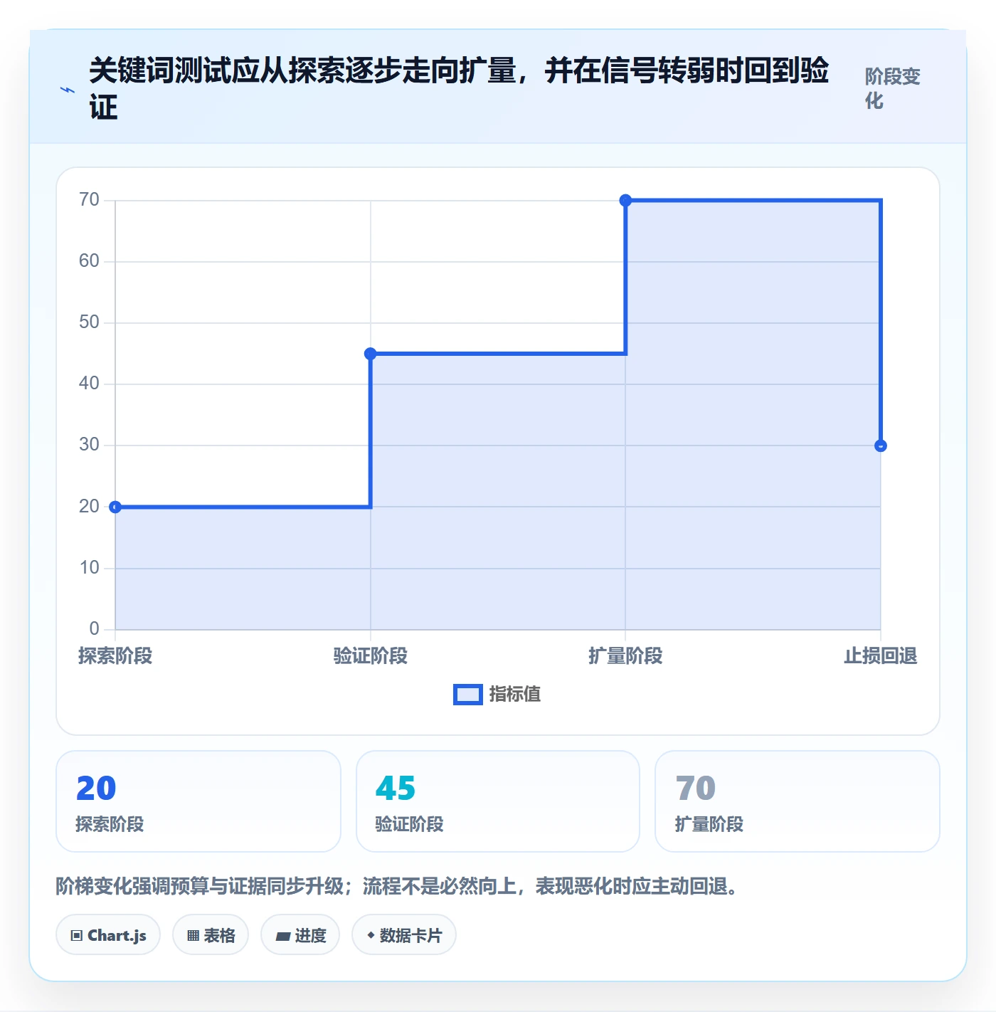 电商数据查询网站基础课：关键词搜索相关的中小商家一次讲透