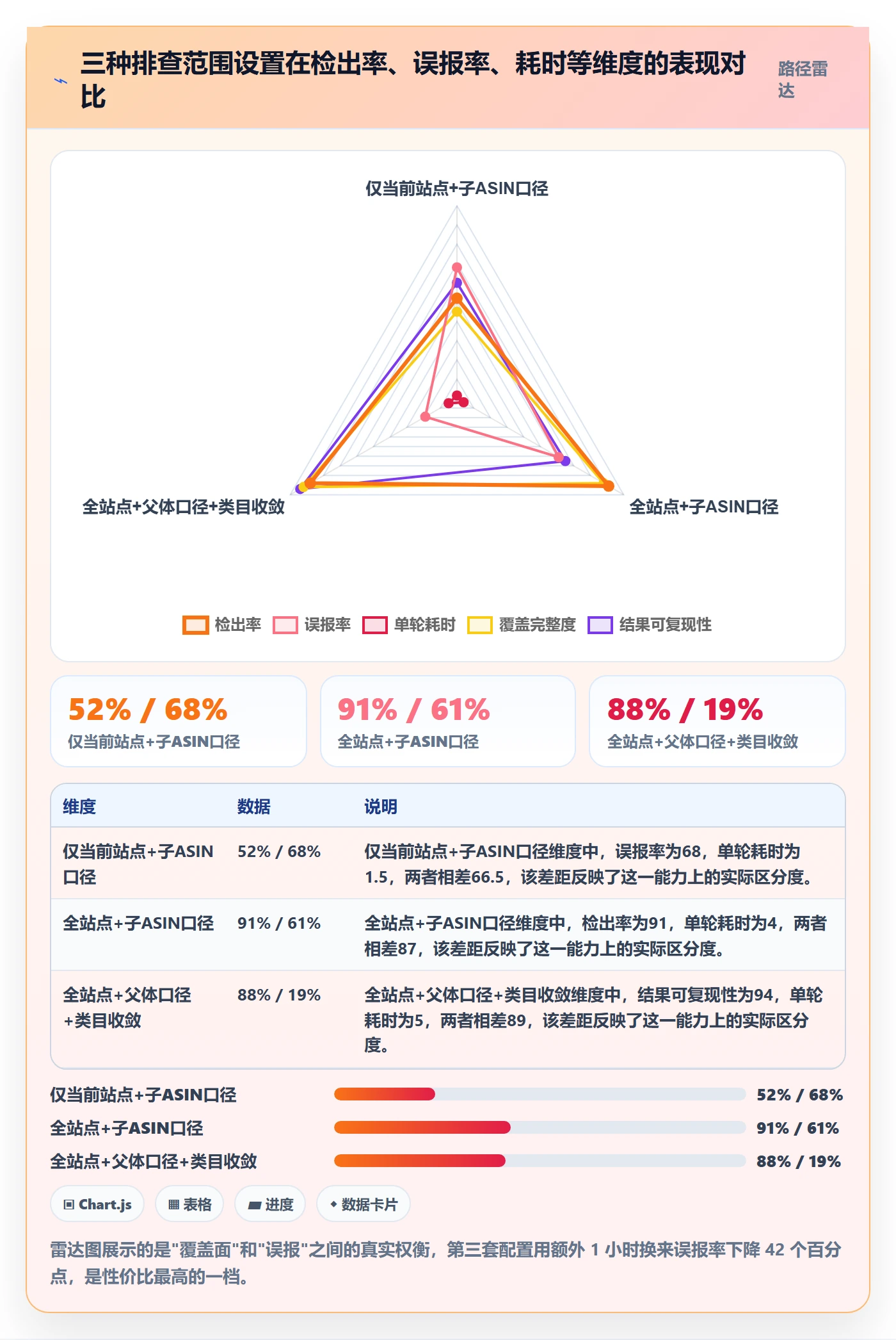 UPC码配置指南：重复码排查需要哪些市场调研设置