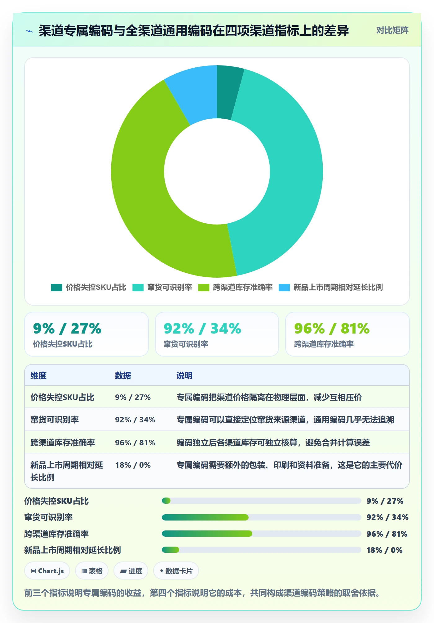 UPC码数据方法：用编码规范支撑品牌建设判断