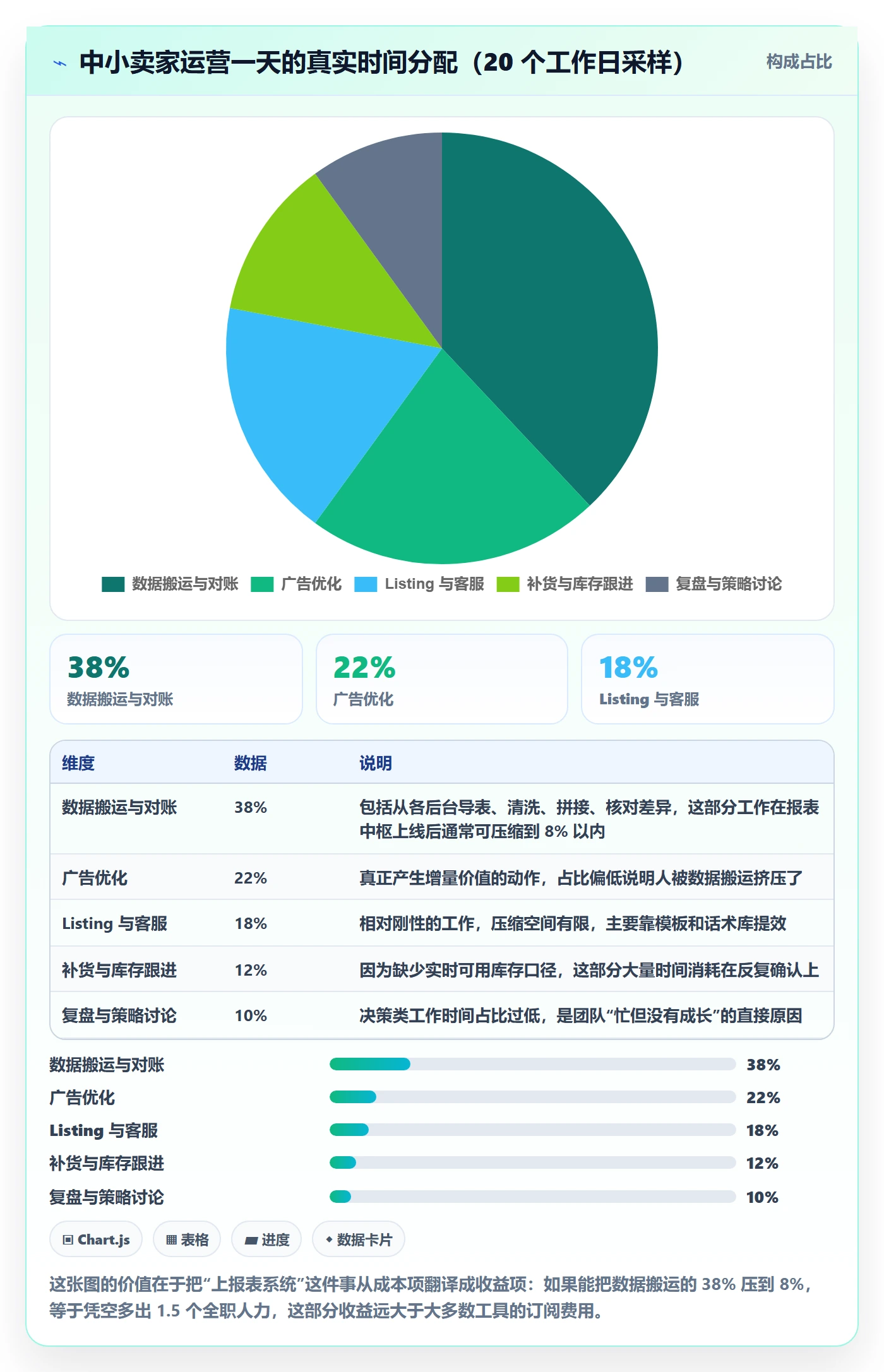 亚马逊软件怎么管?以数据报表为核心的中小商家方案