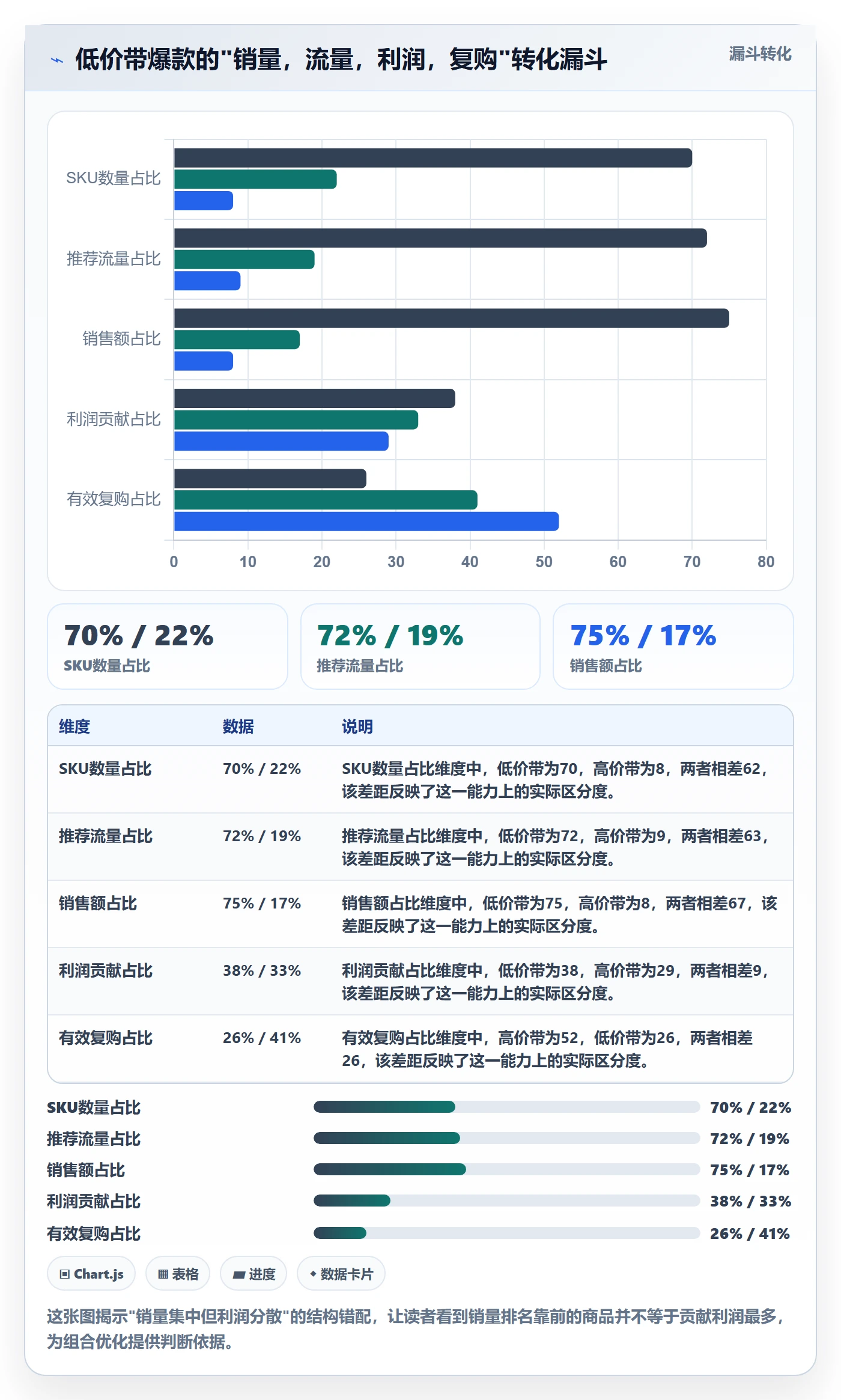 商品分析能力清单：市场调研需要覆盖哪些组合优化事项
