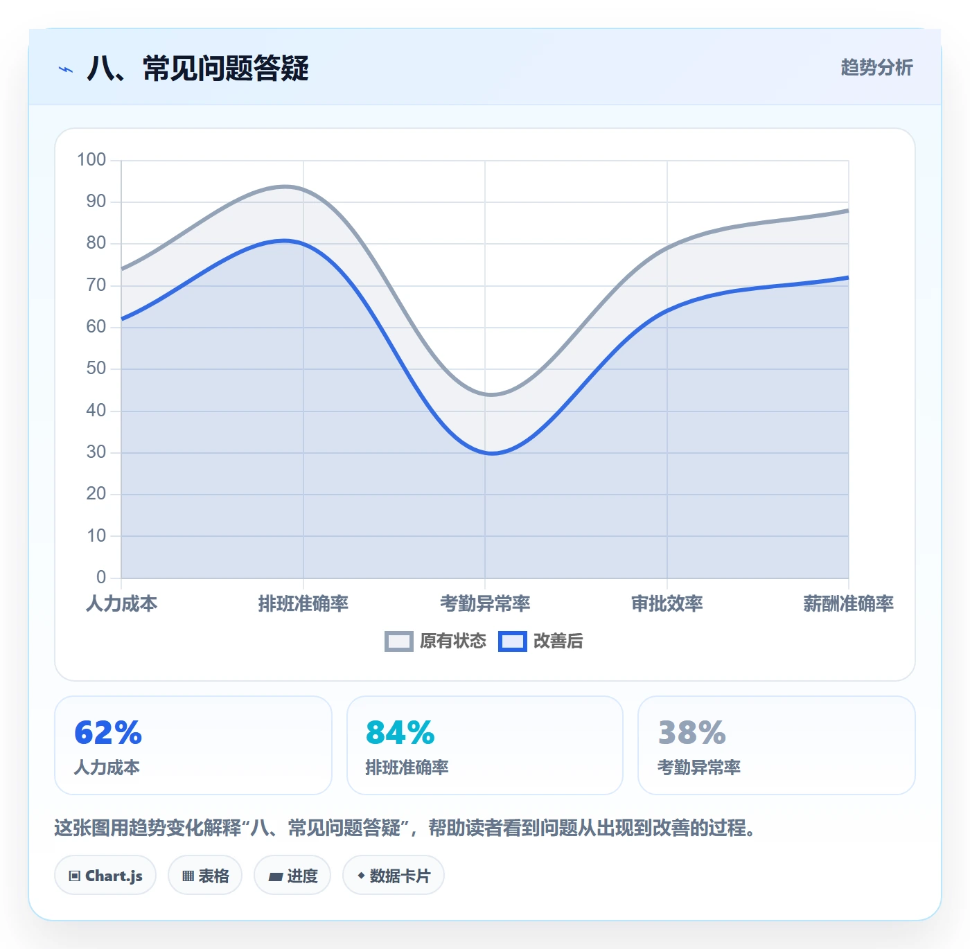 八、常见问题答疑