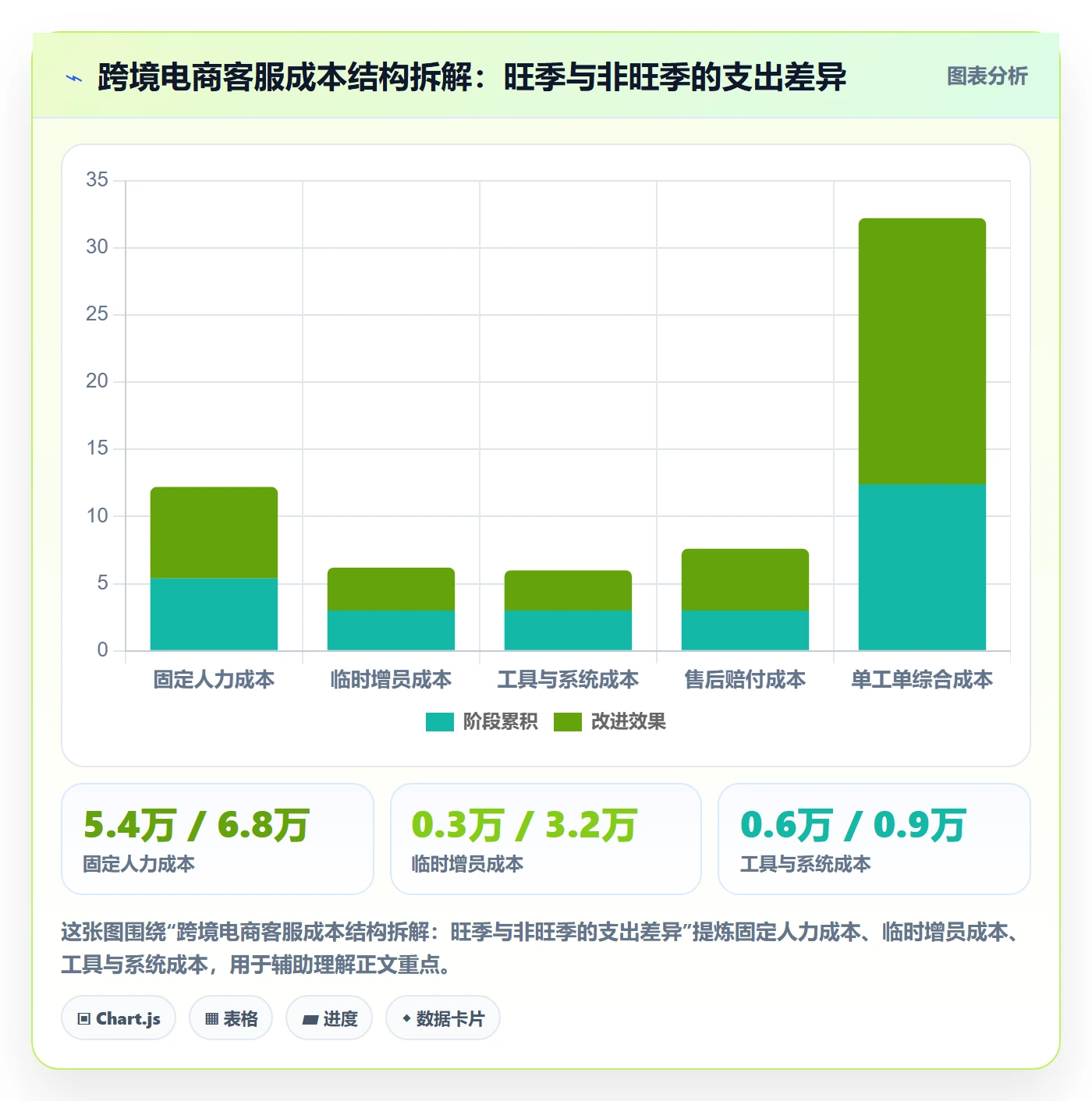 跨境电商运营怎么选？客户服务相关的进阶玩法判断标准