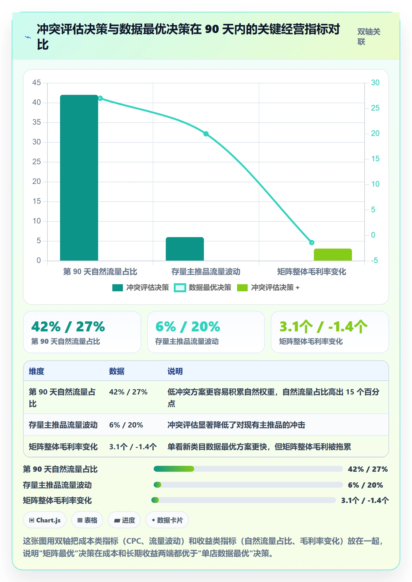 跨境电商运营避坑指南：市场调研环节的多店经营要注意什么
