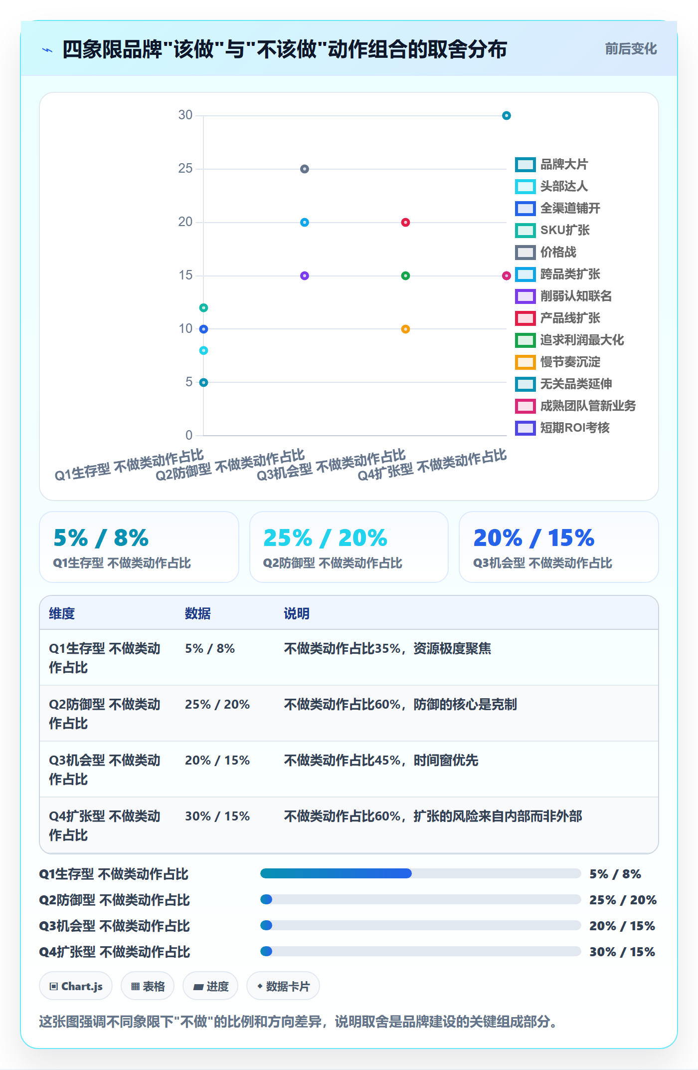 商品分析操作手册：竞争强度对应的品牌建设步骤
