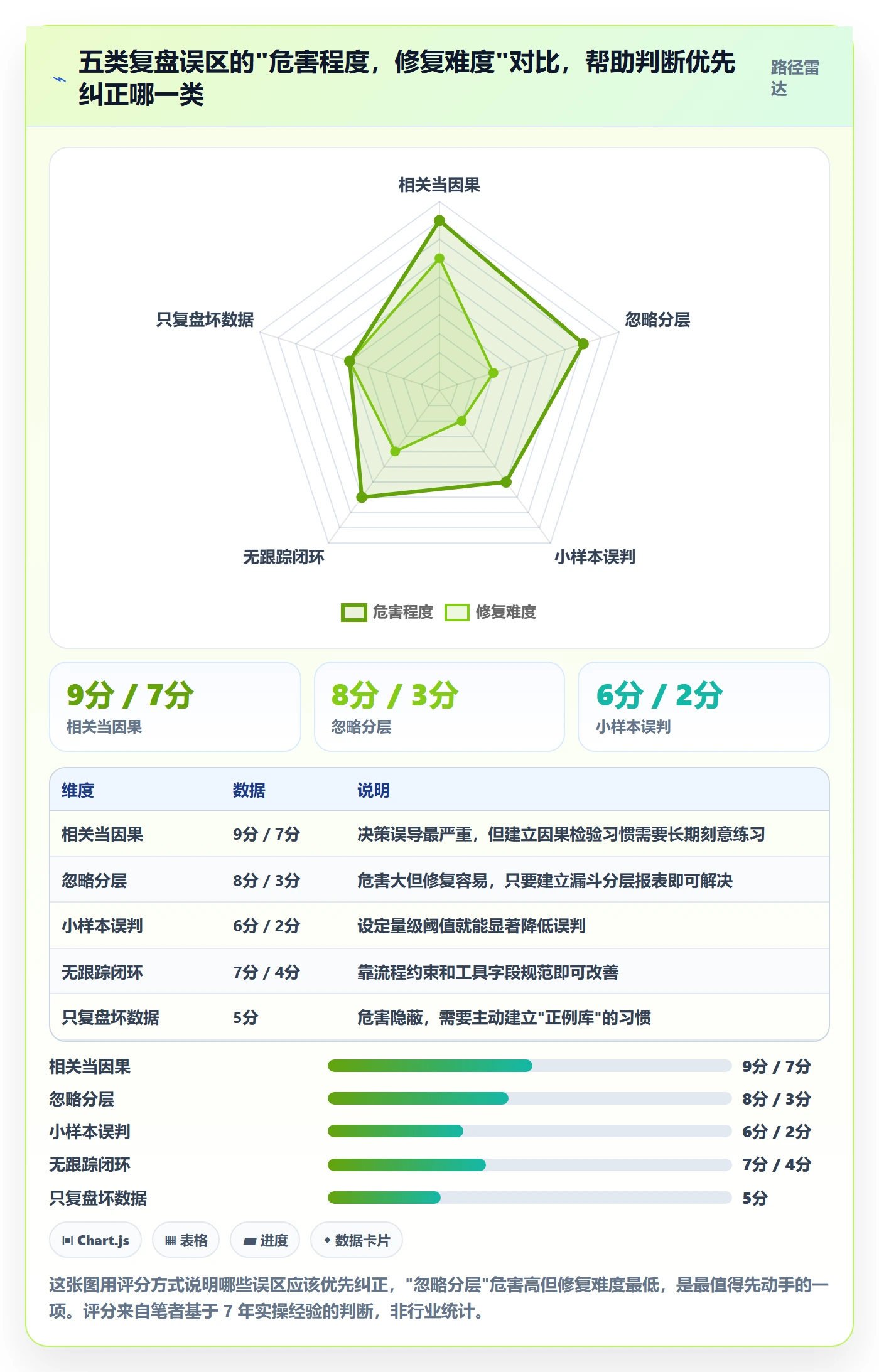 跨境电商运营怎么优化？先从转化优化的数据复盘入手