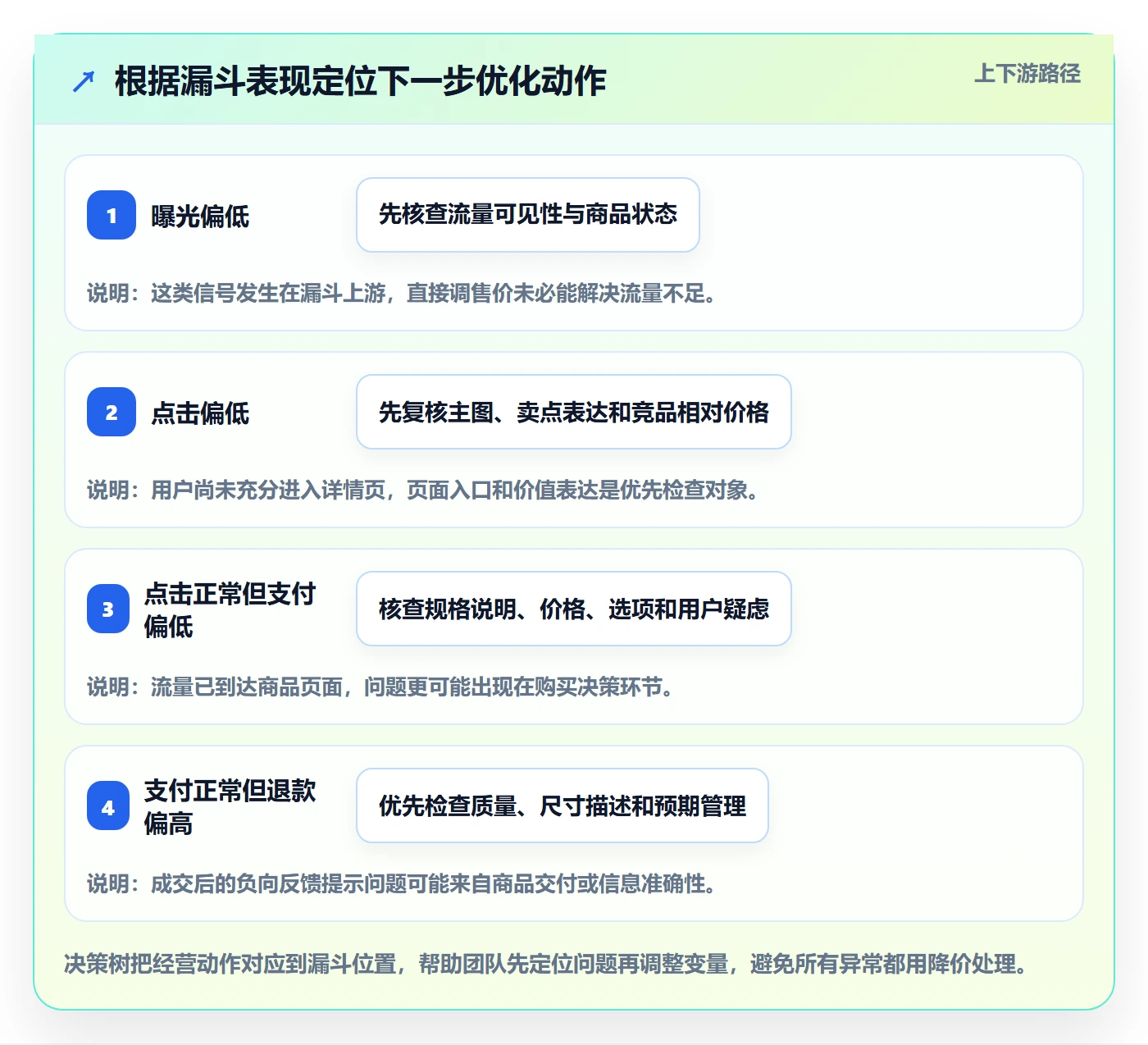 temu管理要点：选品定价的进阶玩法如何设计