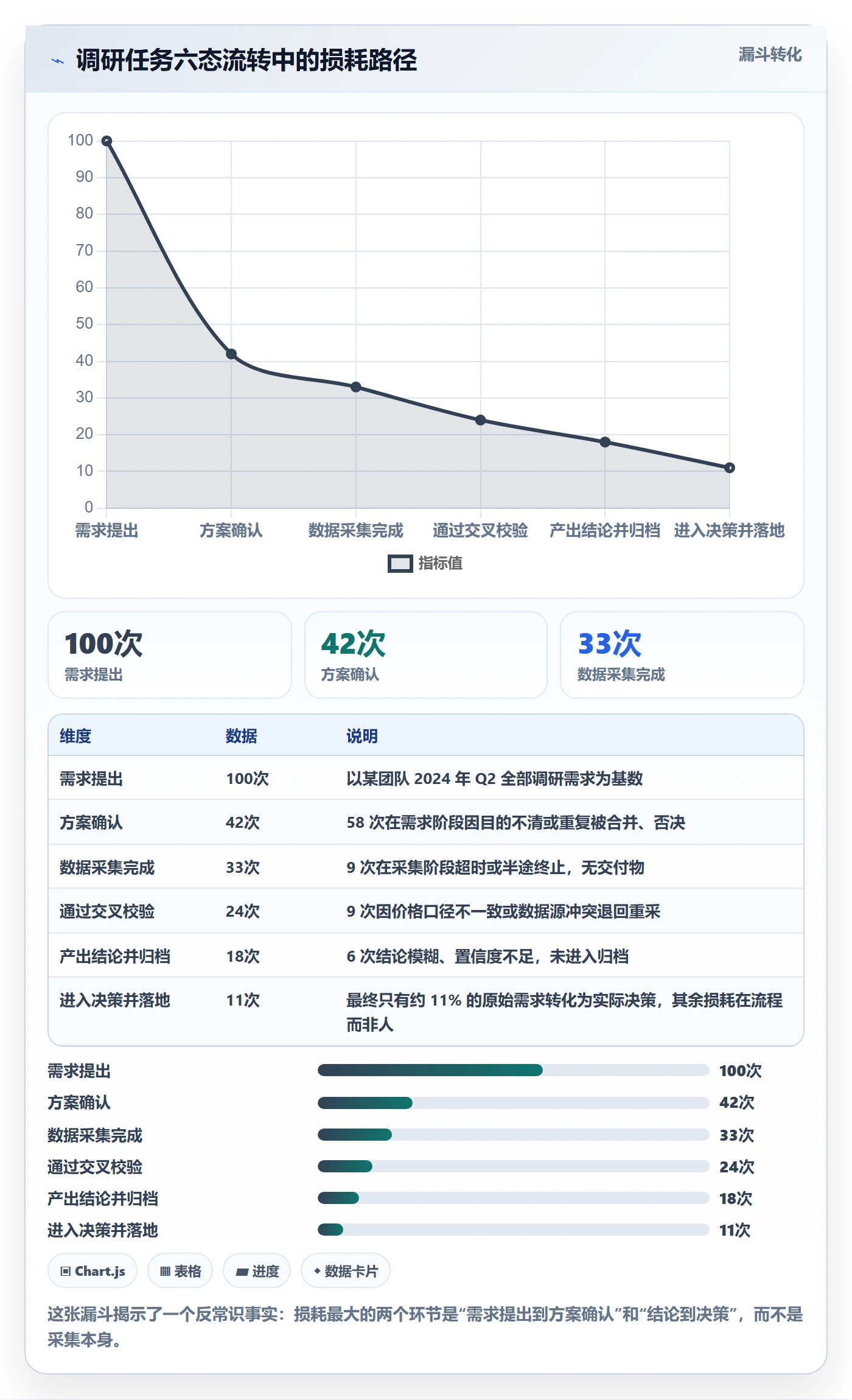 跨境电商运营配置指南：市场调研需要哪些标准化管理设置