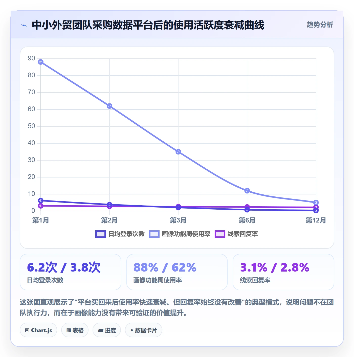 外贸数据分析平台怎么选？客户画像相关的中小商家判断标准