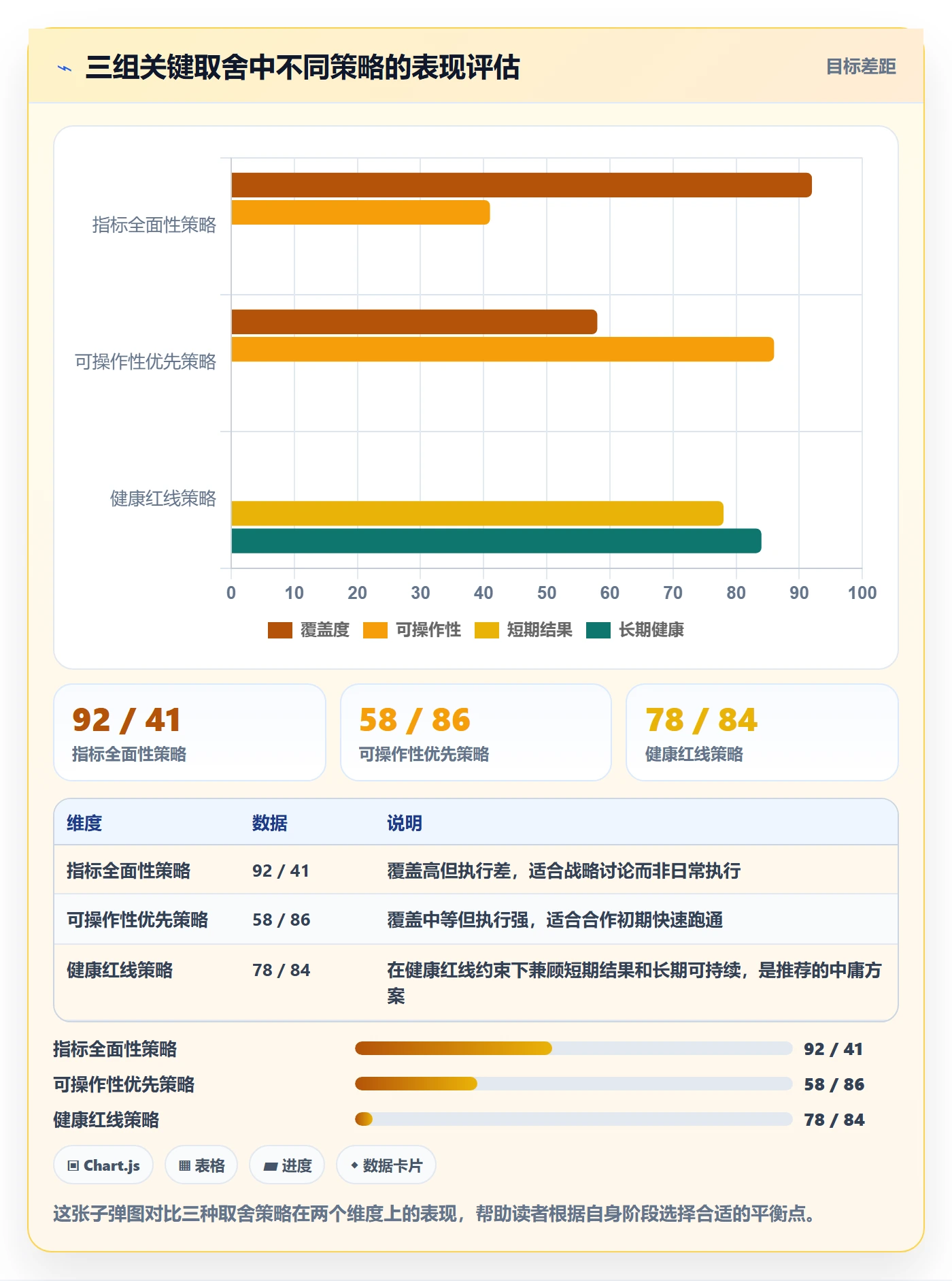 跨境电商一站式服务执行标准：运营推广环节如何体现指标体系