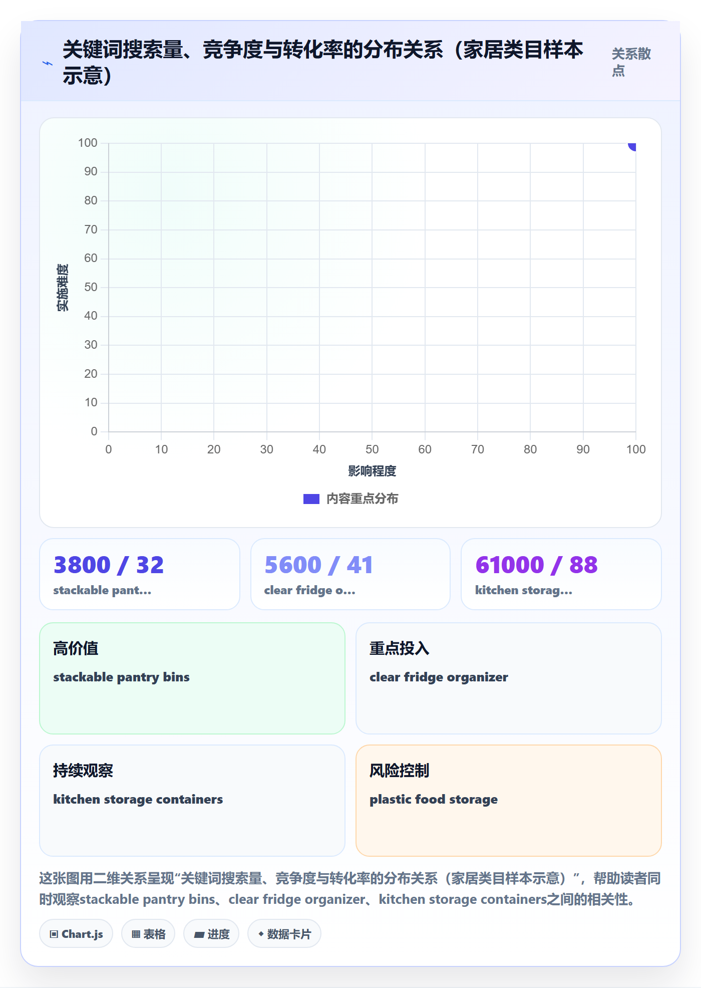 亚马逊软件怎么落地？从关键词工具讲清风险排查