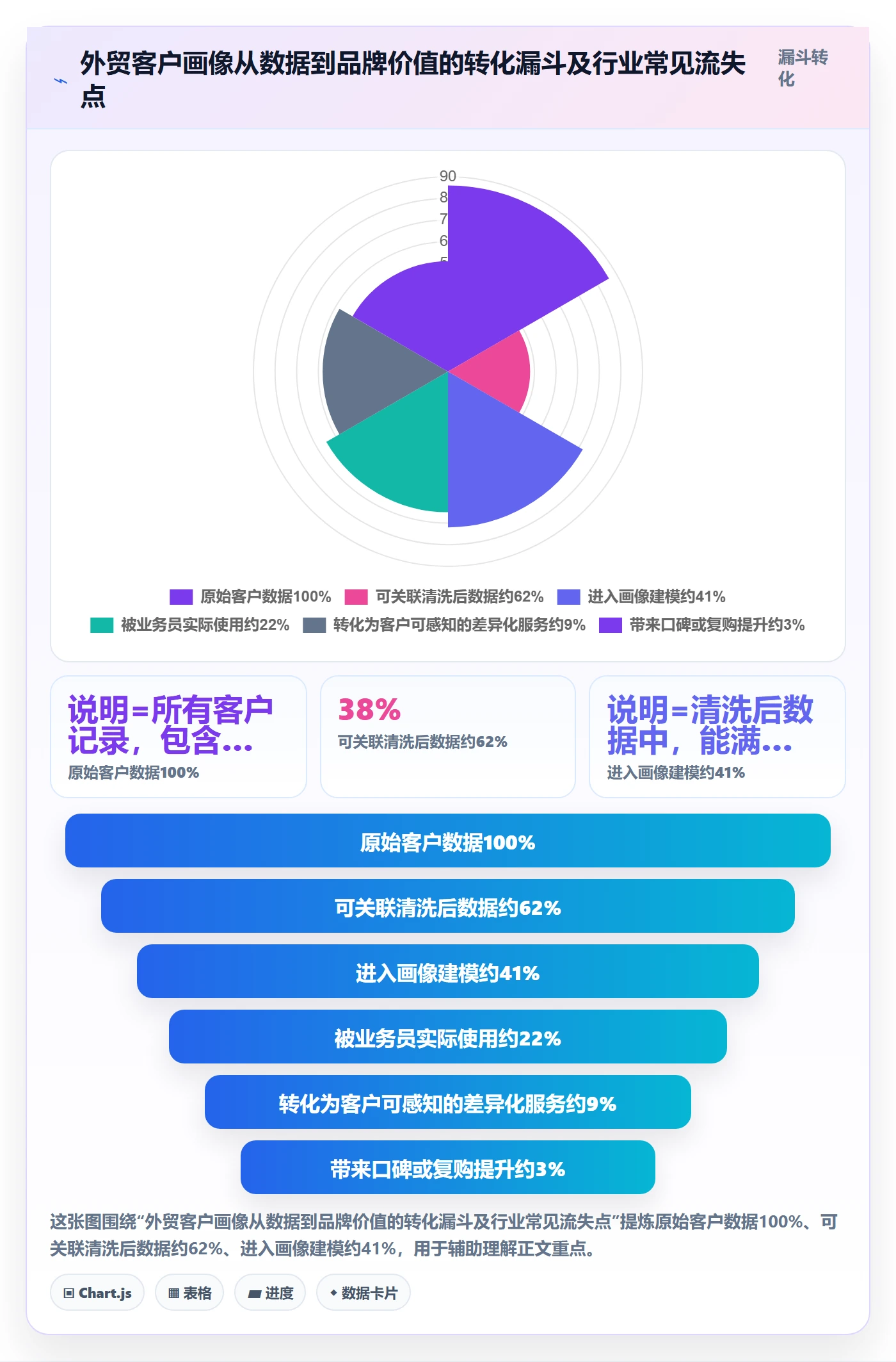 外贸数据分析平台从0到1：客户画像的品牌建设与操作要点