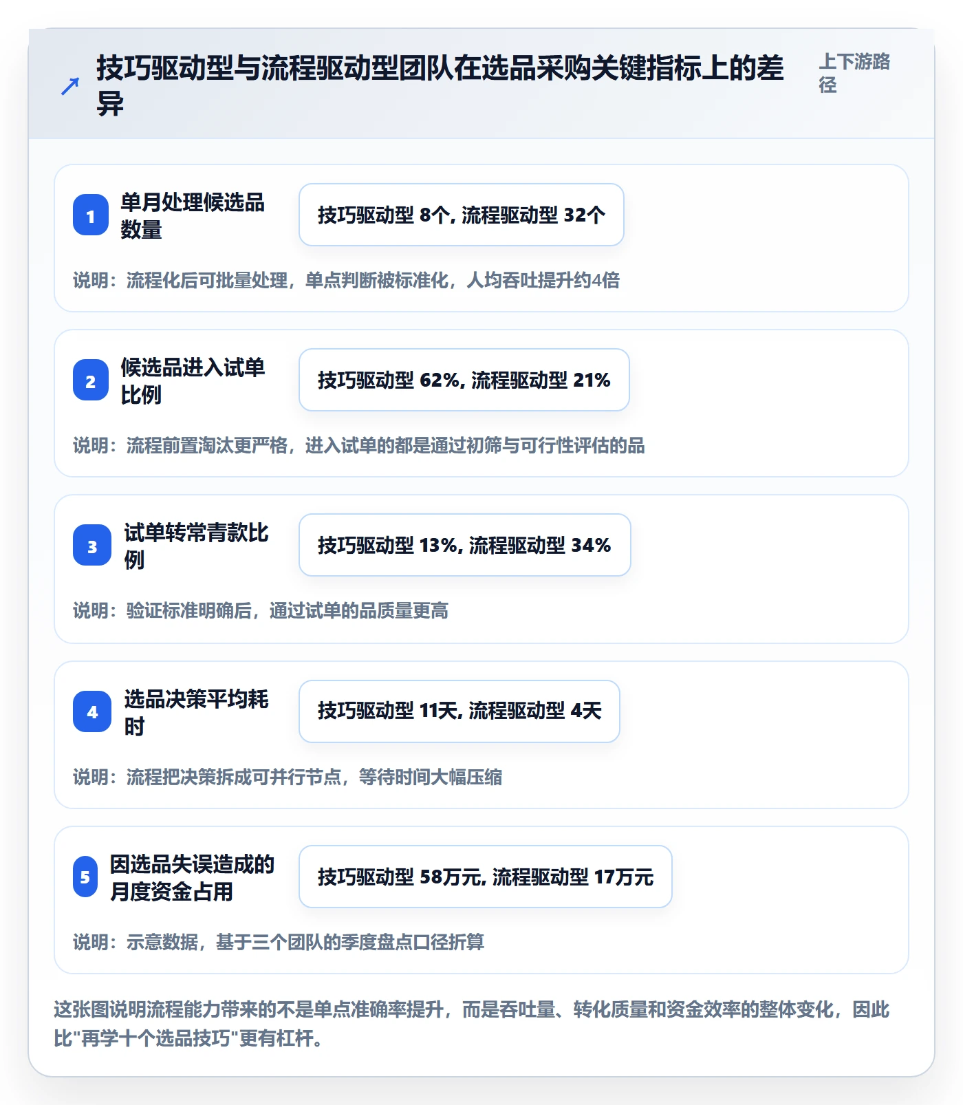 跨境电商一站式服务决策指南：用流程设计判断选品采购方案