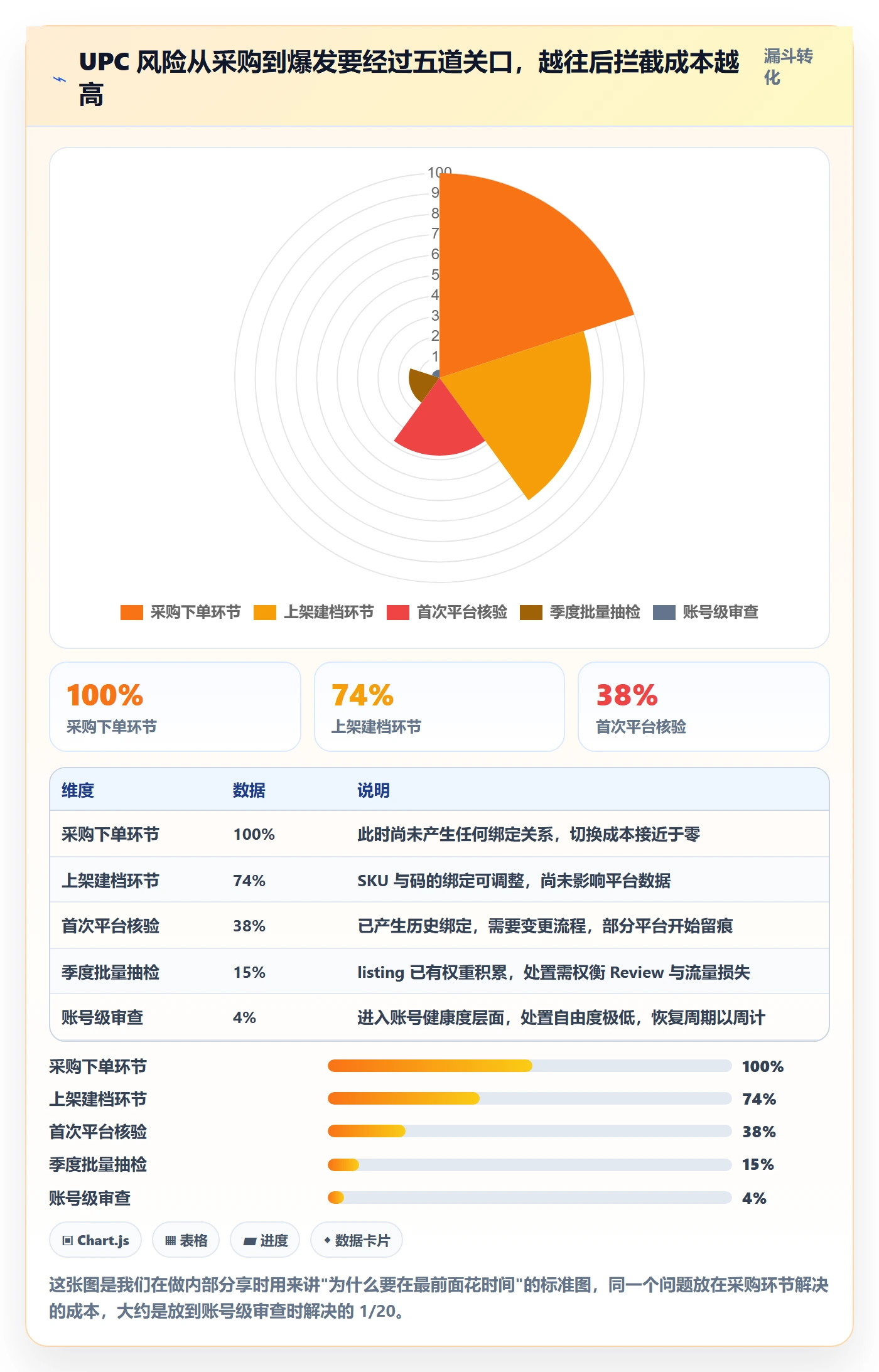 UPC码季度复盘：合规风险从哪里开始