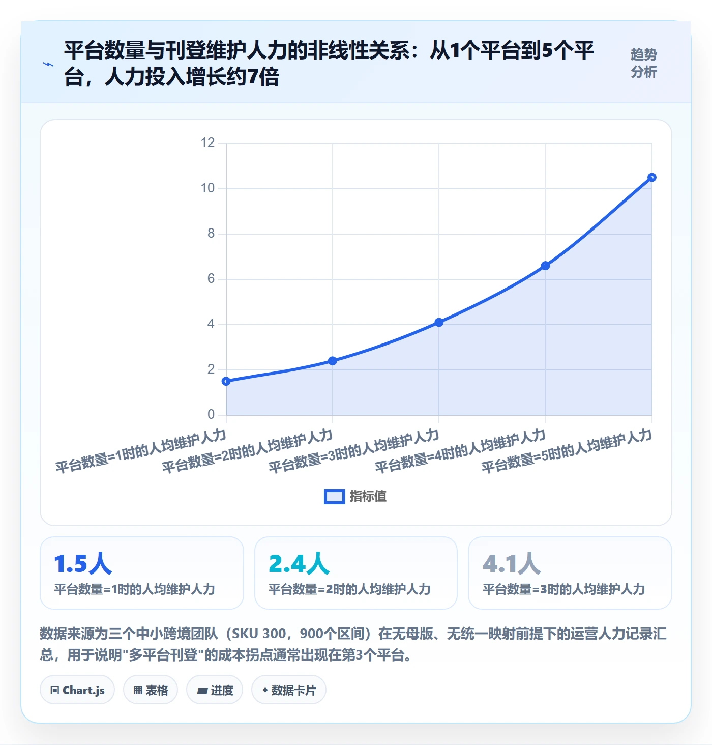 erp跨境电商品牌建设：多平台刊登从哪里开始