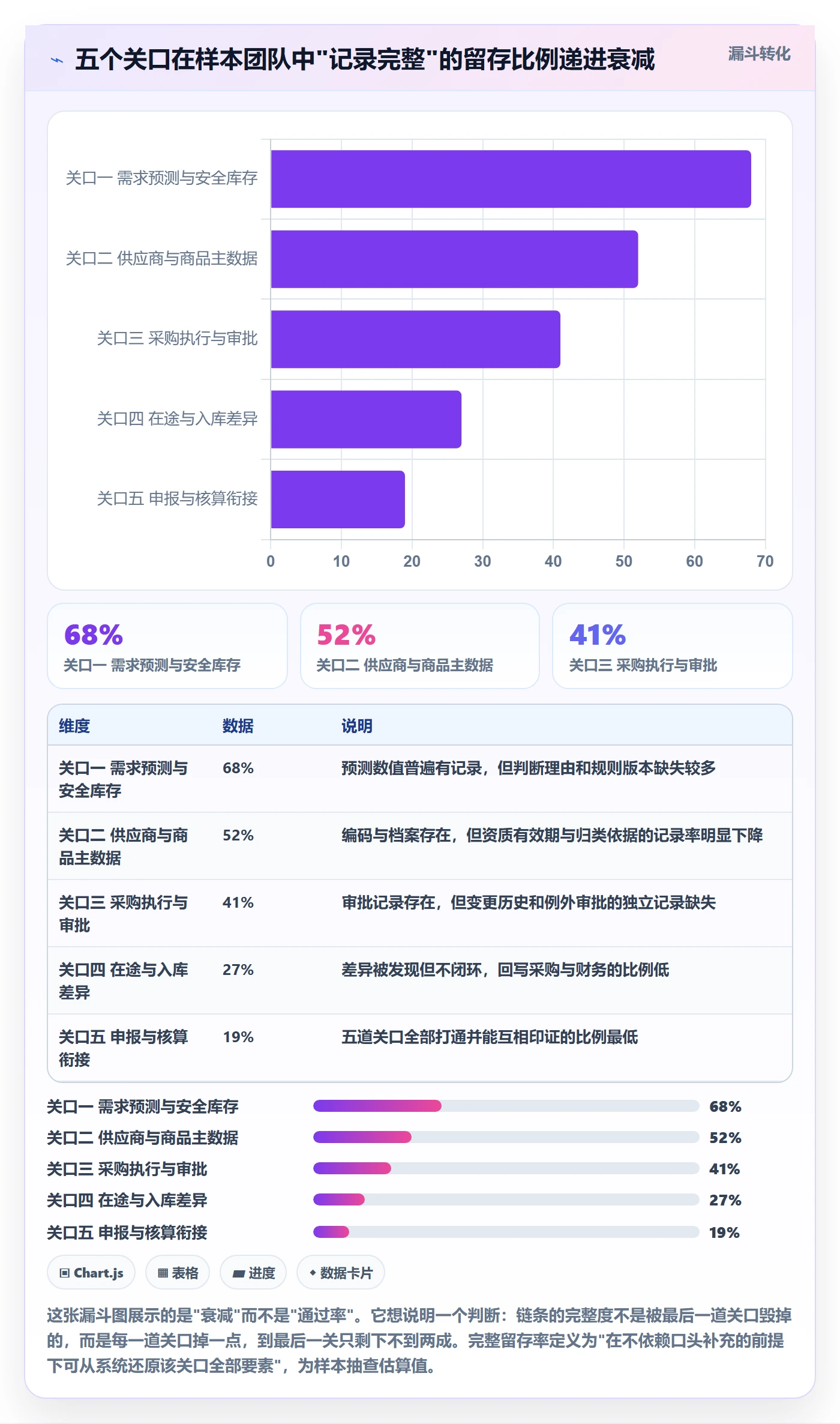 erp跨境电商进阶课：围绕采购补货完善合规管理
