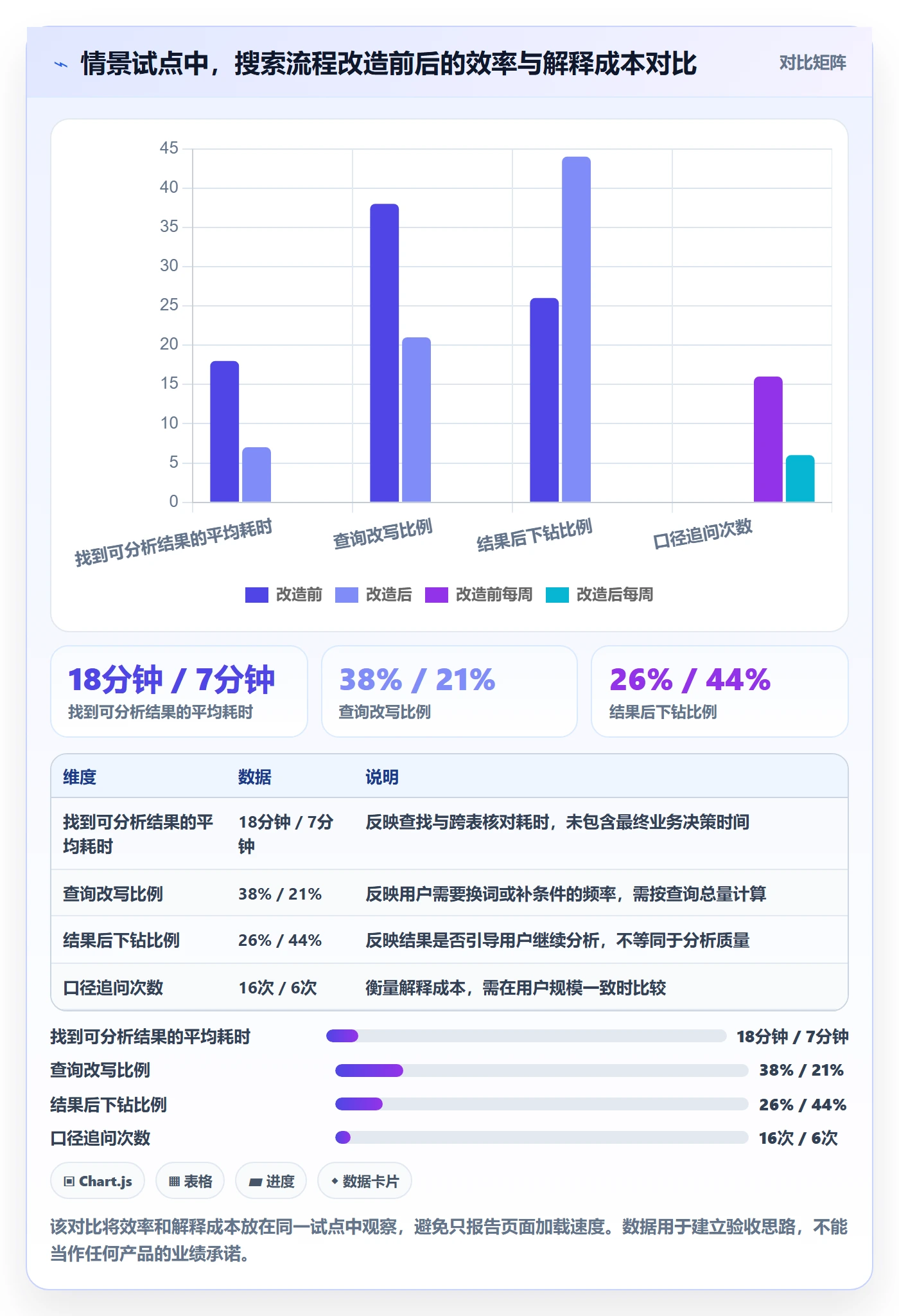 电商数据查询网站进阶课：围绕关键词搜索完善系统搭建