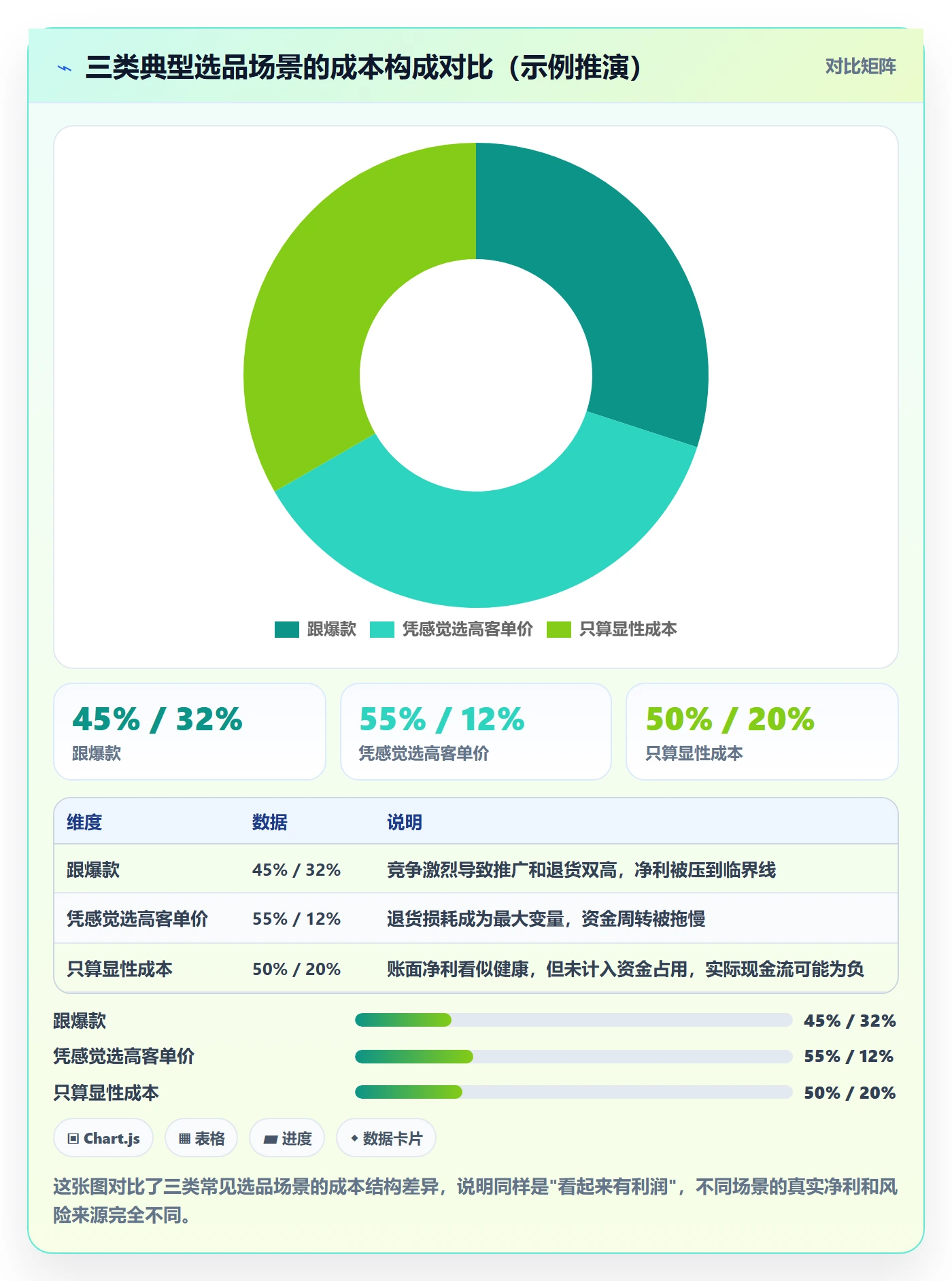 商品分析选品策略：利润空间从哪里开始