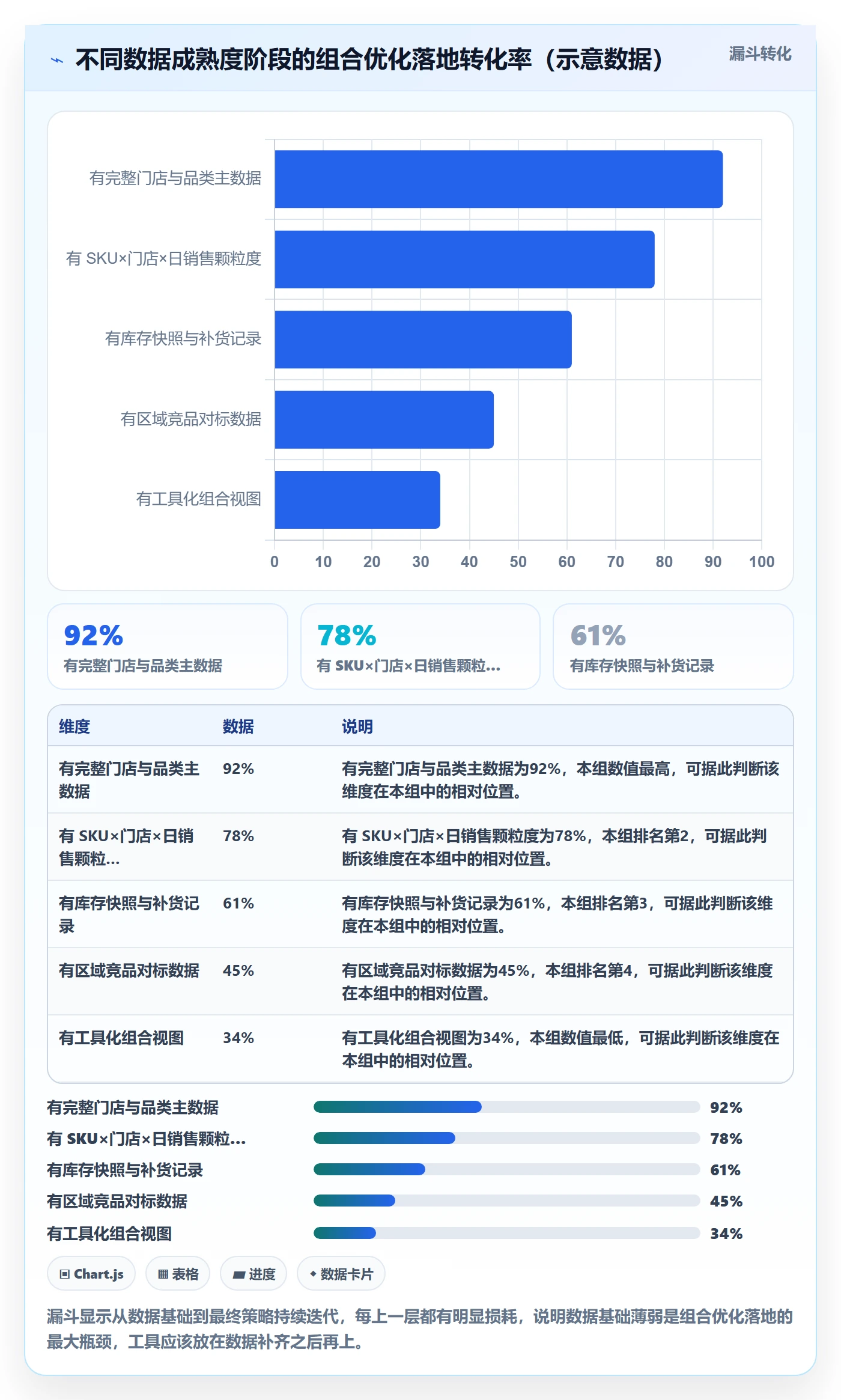 商品分析怎么管？以组合优化为核心的本地化运营方案