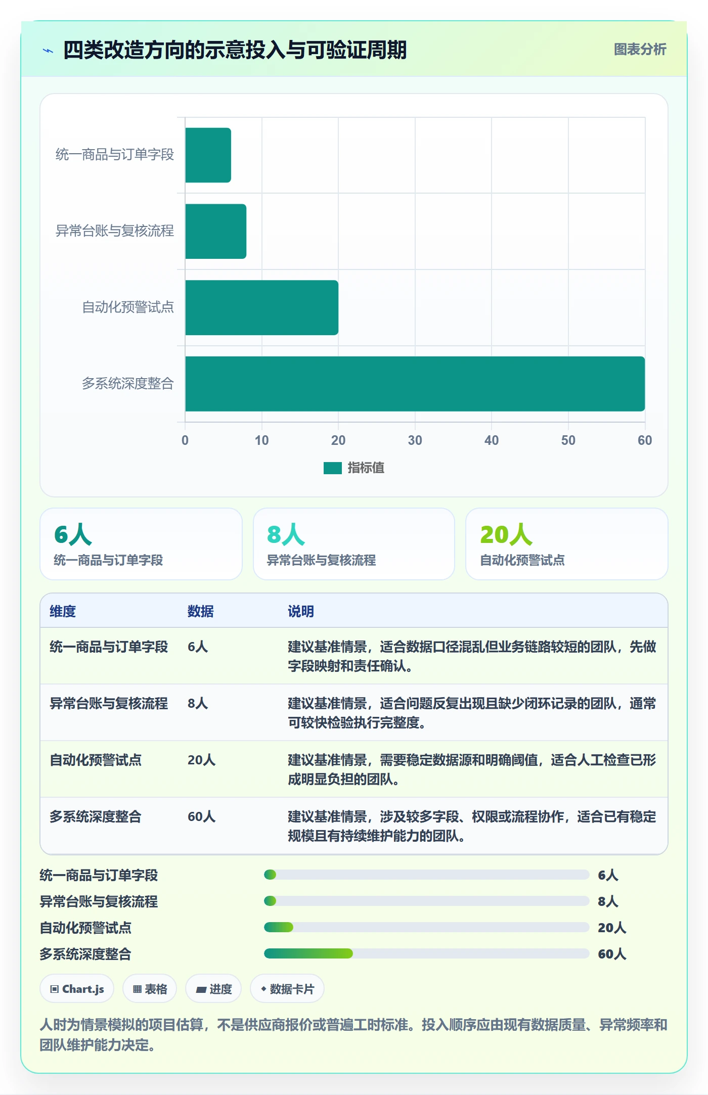 temu改造重点：从账号绩效推进中小商家
