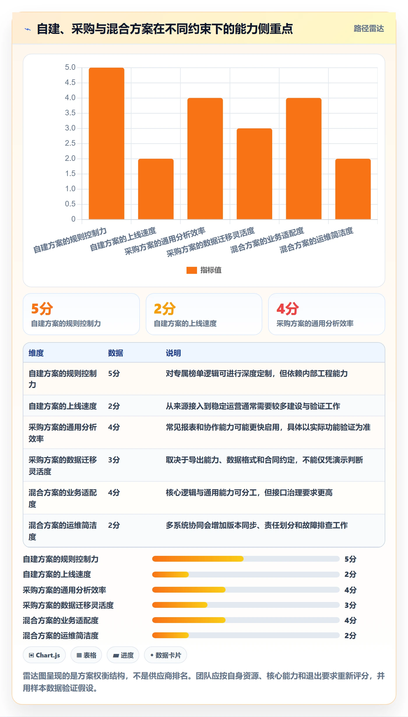 电商数据查询网站从0到1：平台榜单的标准化管理与操作要点