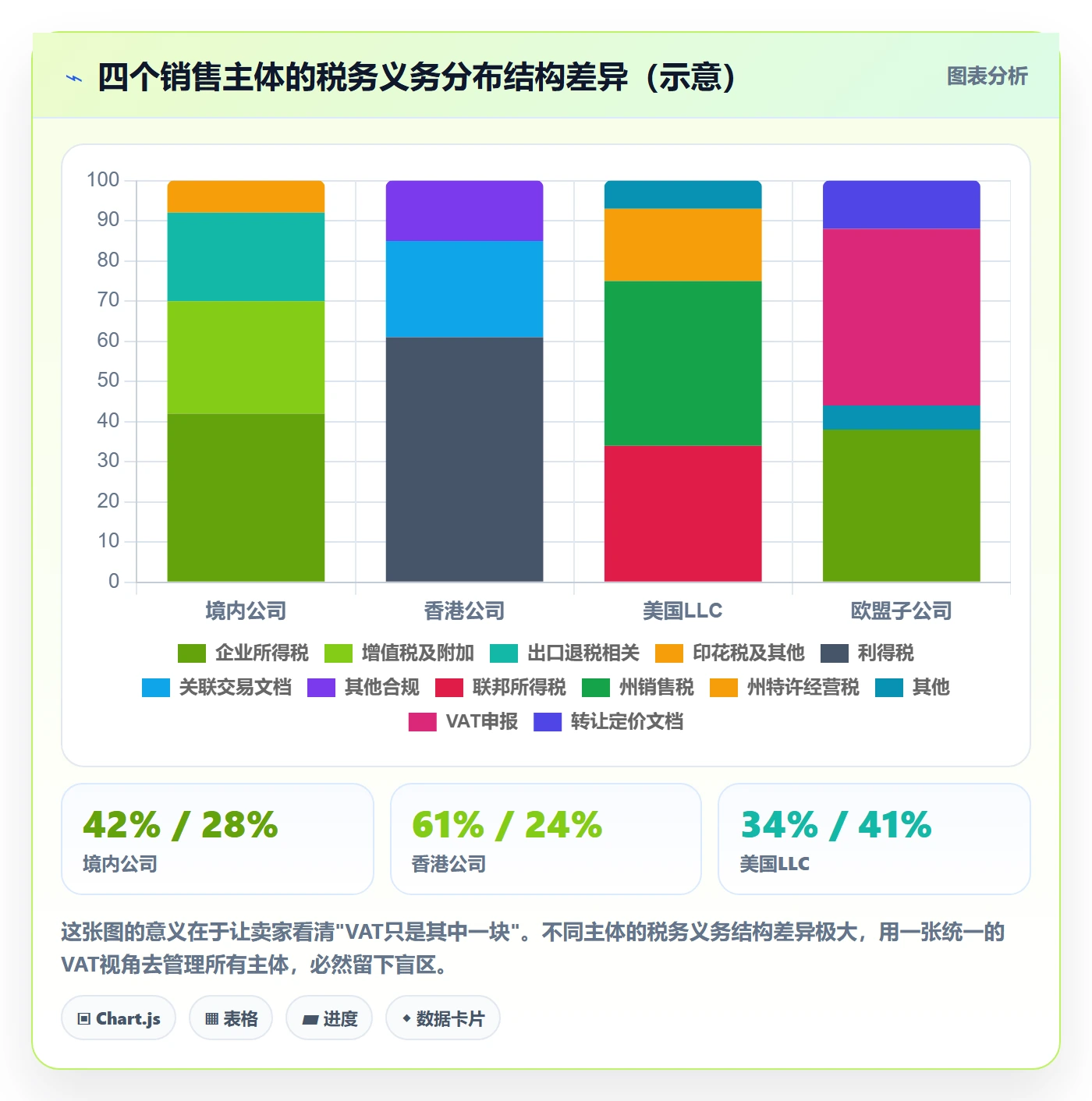 跨境电商一站式服务管理模板：围绕税务合规开展常见误区
