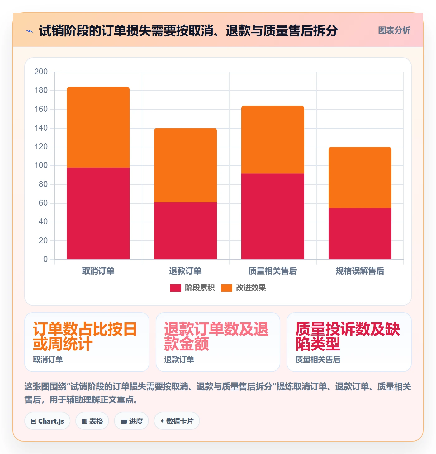 temu决策指南：用品牌建设判断商品发布方案