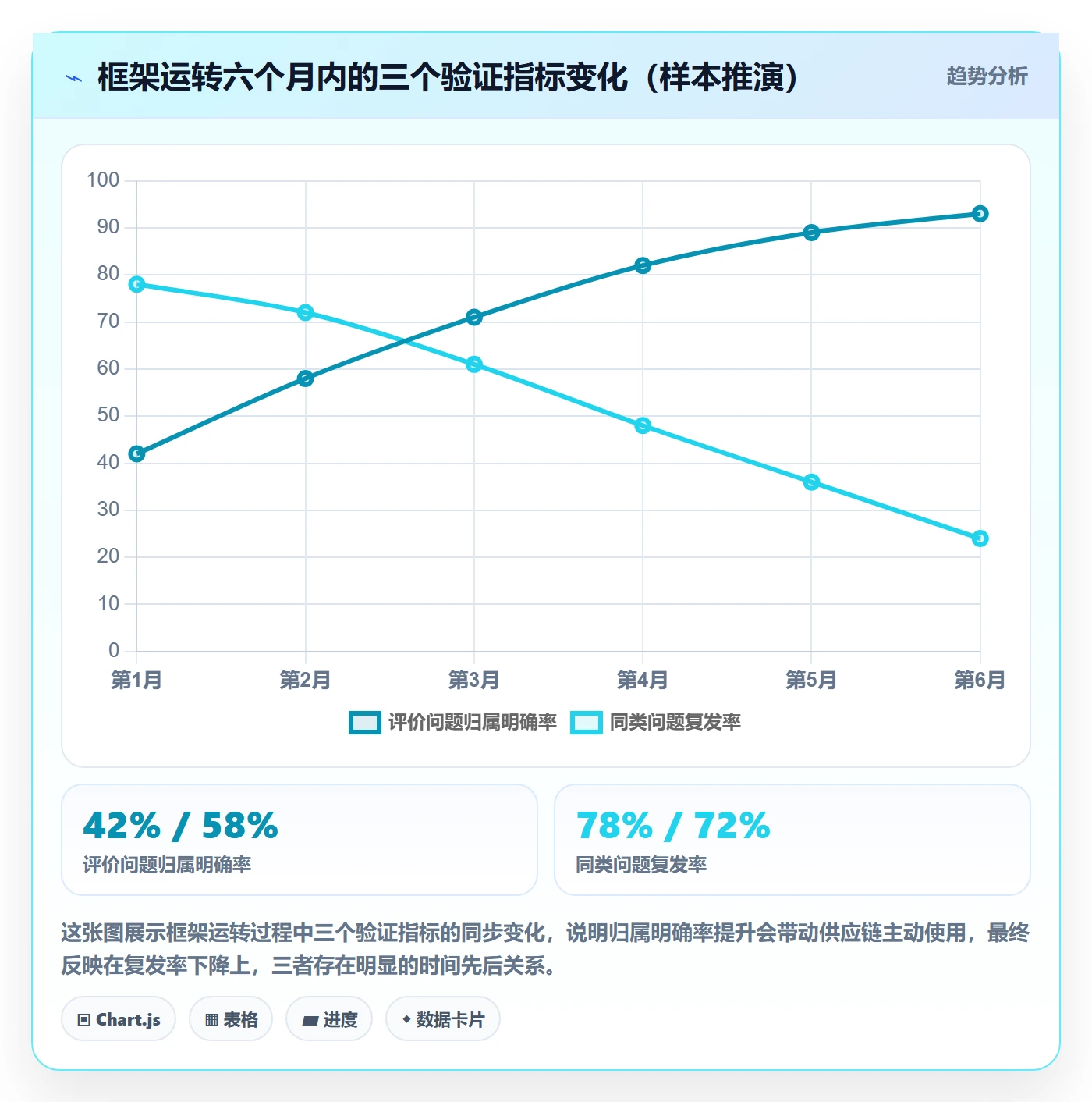商品分析运营框架：把用户评价纳入供应链协同