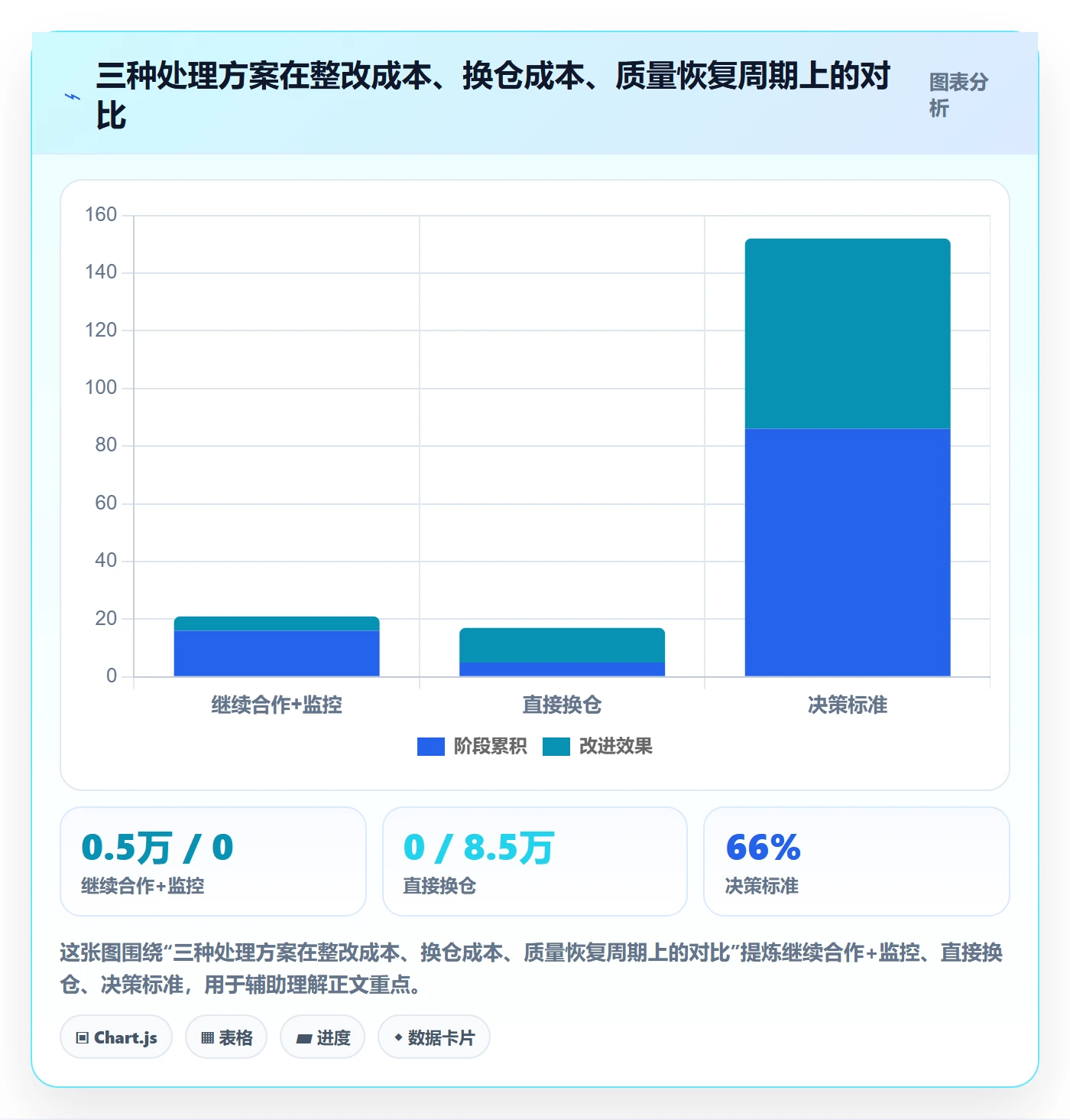 外贸数据分析平台检查方法：通过买家查询评估海外仓管理质量