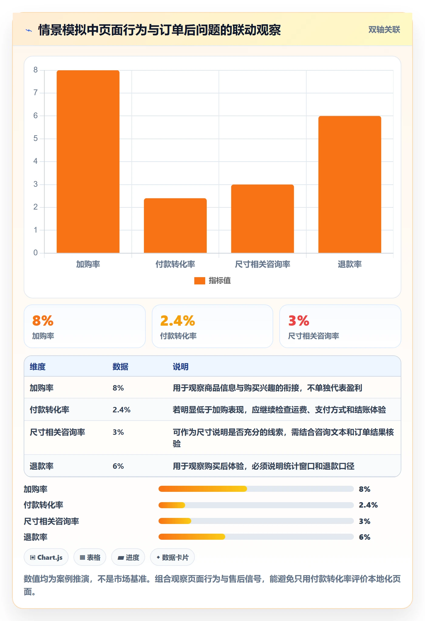 跨境电商管理要点：本地化运营的实操教程如何设计