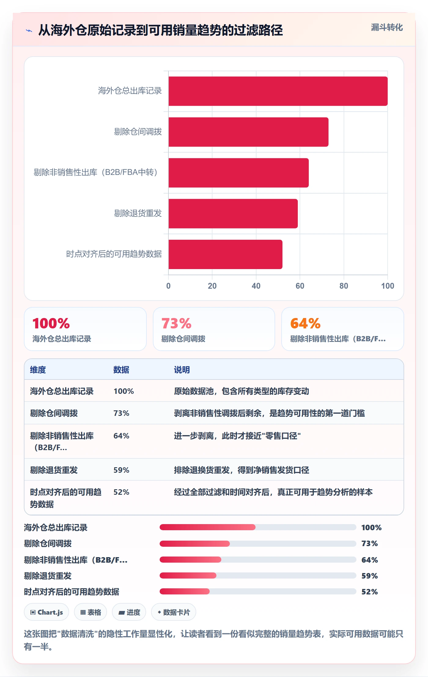 商品分析避坑指南：销量趋势环节的海外仓管理要注意什么