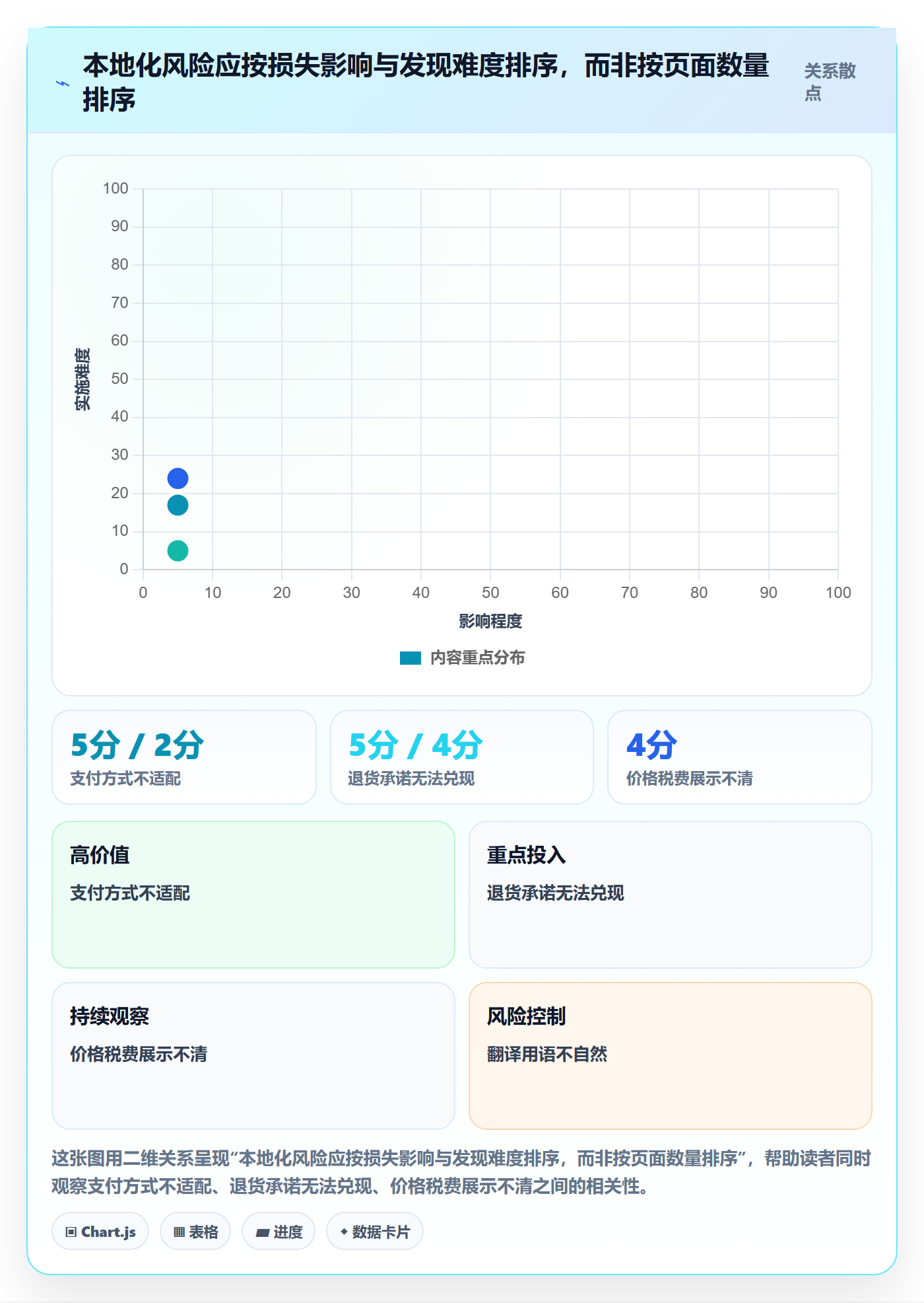 跨境电商应用思路：围绕本地化运营拆解风险排查