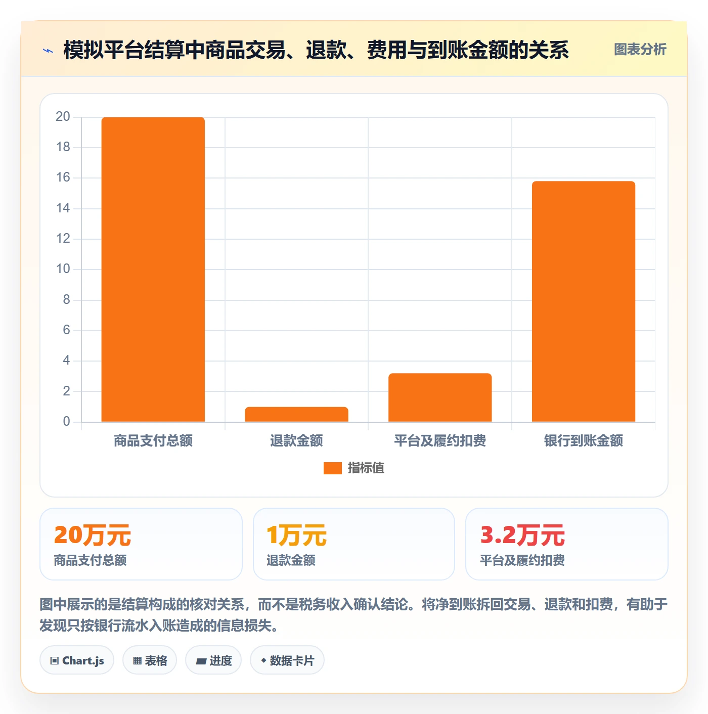 temu税务筹划全解析：重点看懂履约物流
