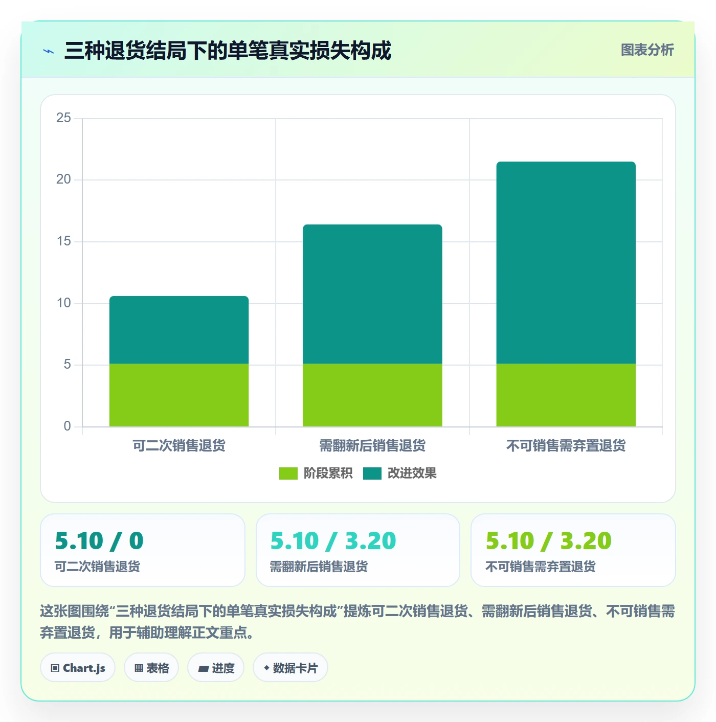 亚马逊软件场景解析：利润核算中的新手避坑怎么处理