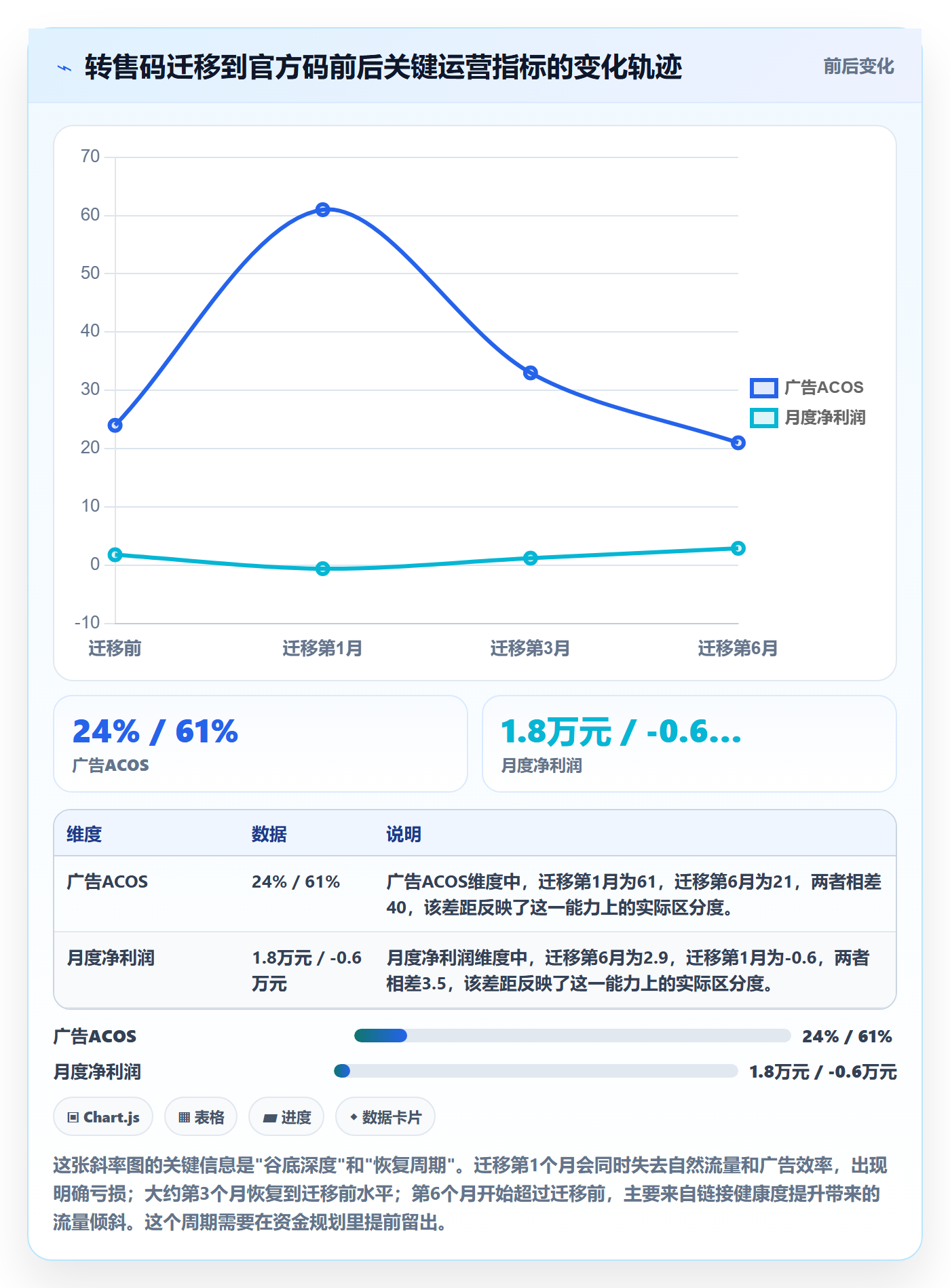 UPC码增长策略全解析：重点看懂代码申请