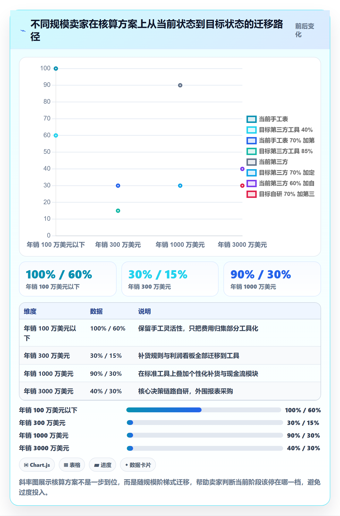 亚马逊软件规划方法：利润核算与供应链协同如何衔接