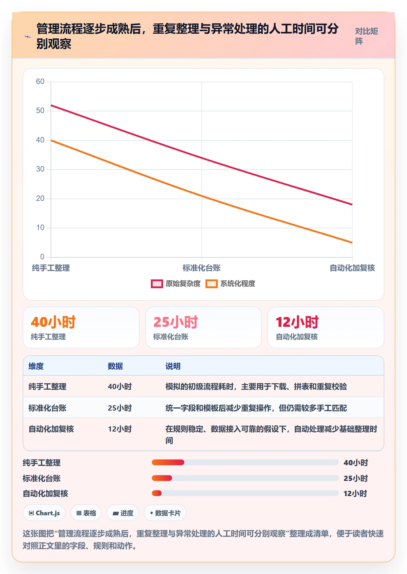跨境电商实践指南：税务合规的合规管理怎样更有效