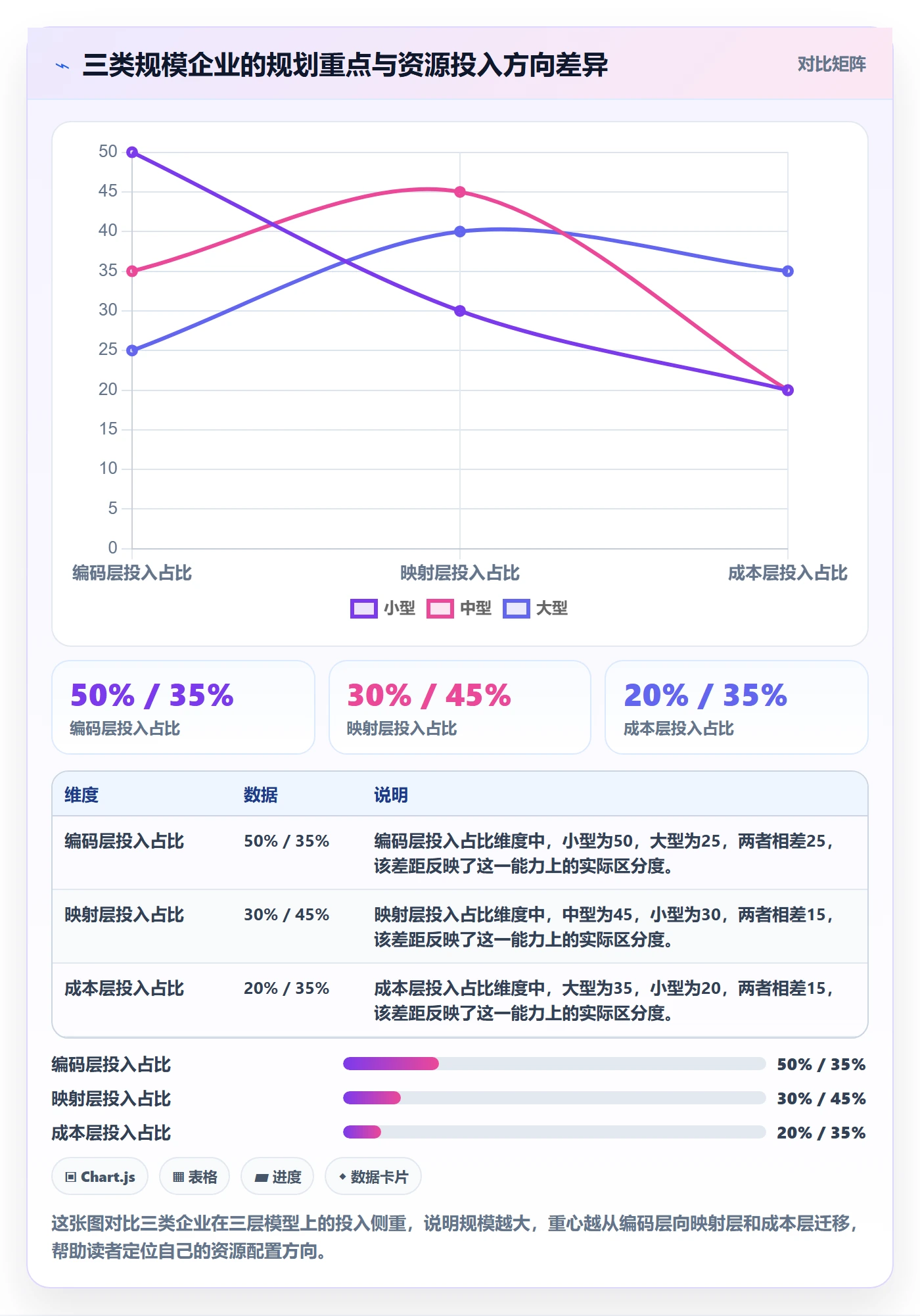 外贸数据分析平台规划方法:商品编码与成本控制如何衔接