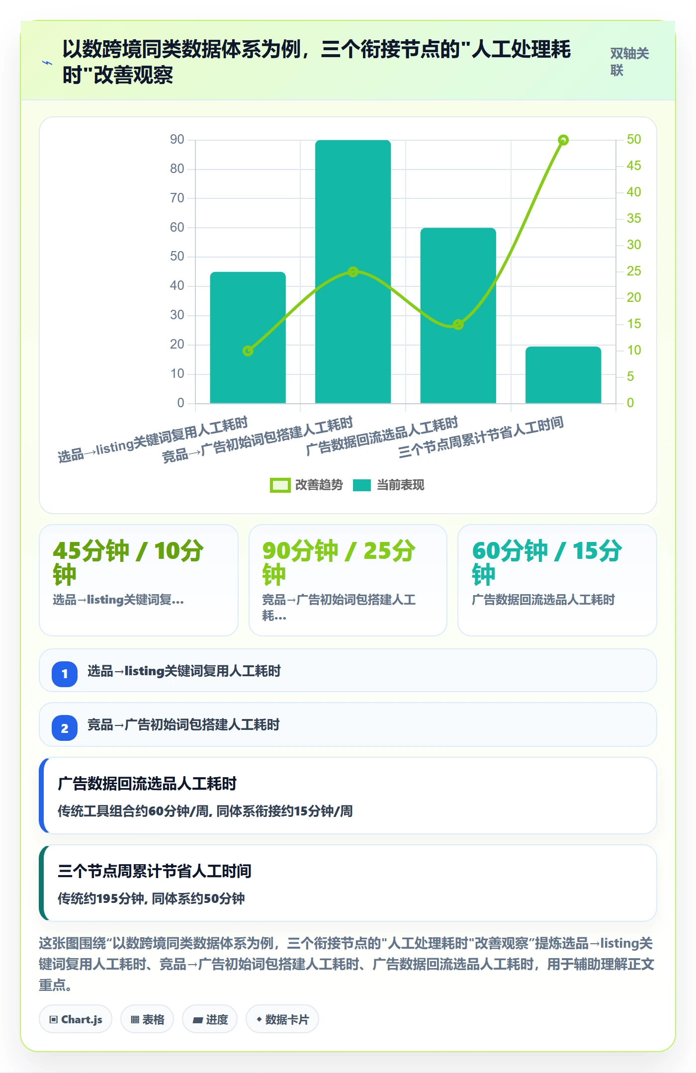 跨境电商一站式服务规划方法：运营推广与工具对比如何衔接