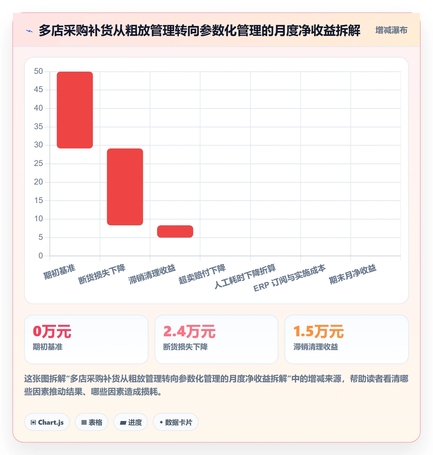 erp跨境电商使用技巧：采购补货对应的多店经营方法