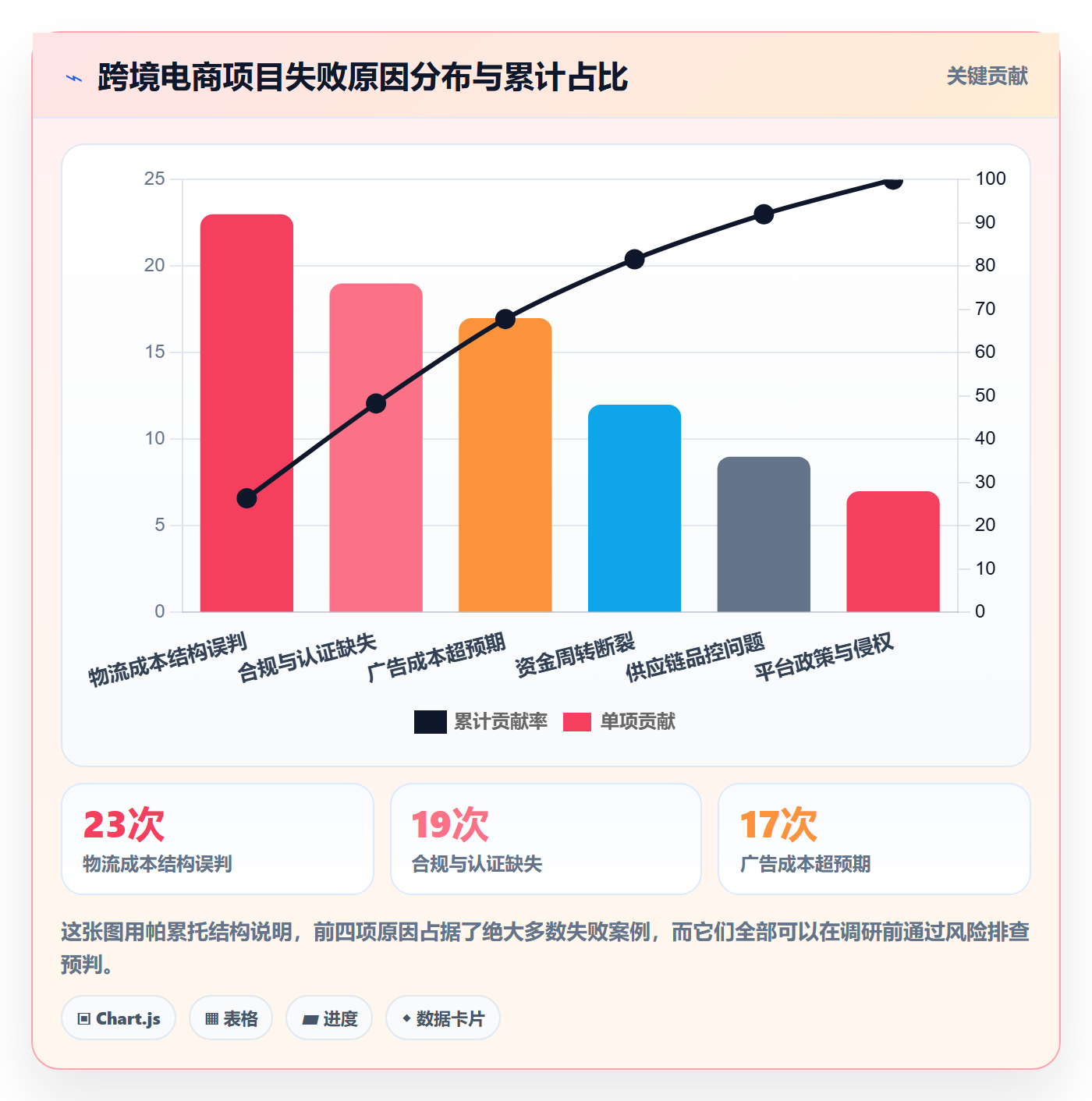 跨境电商运营升级方案：用风险排查改善市场调研