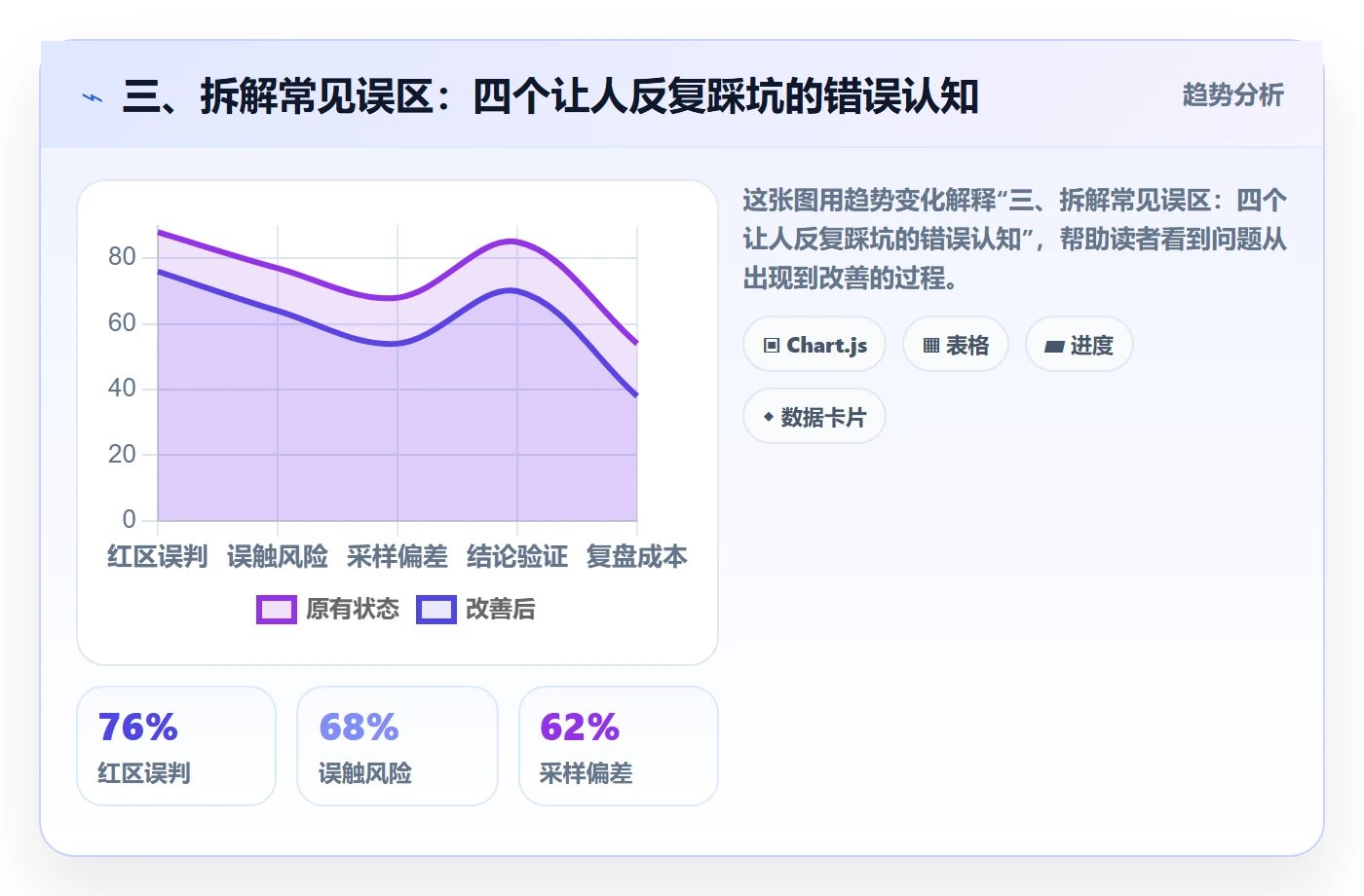 三、拆解常见误区：四个让人反复踩坑的错误认知