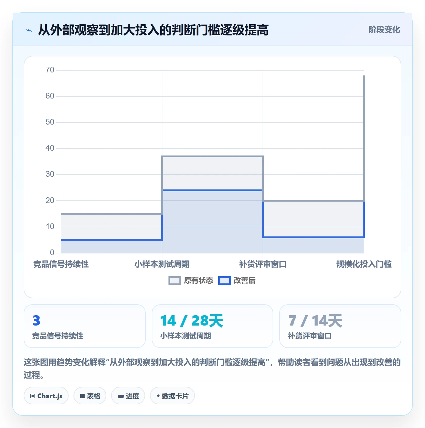 电商数据查询网站应用思路：围绕竞品数据拆解多店经营