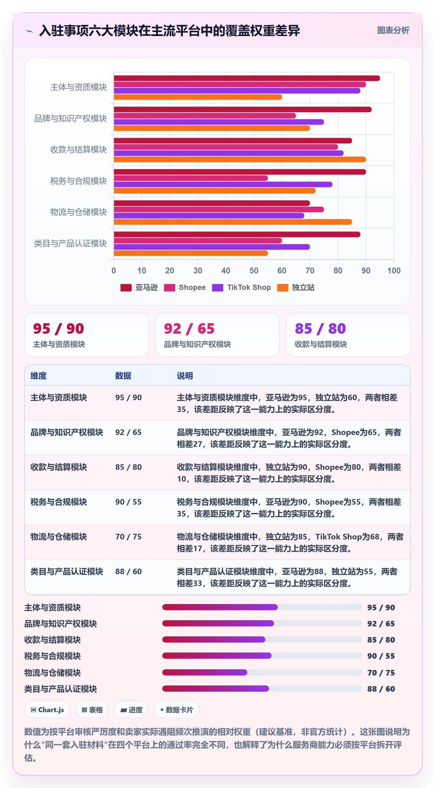 跨境电商一站式服务能力清单：平台规则需要覆盖哪些平台入驻事项