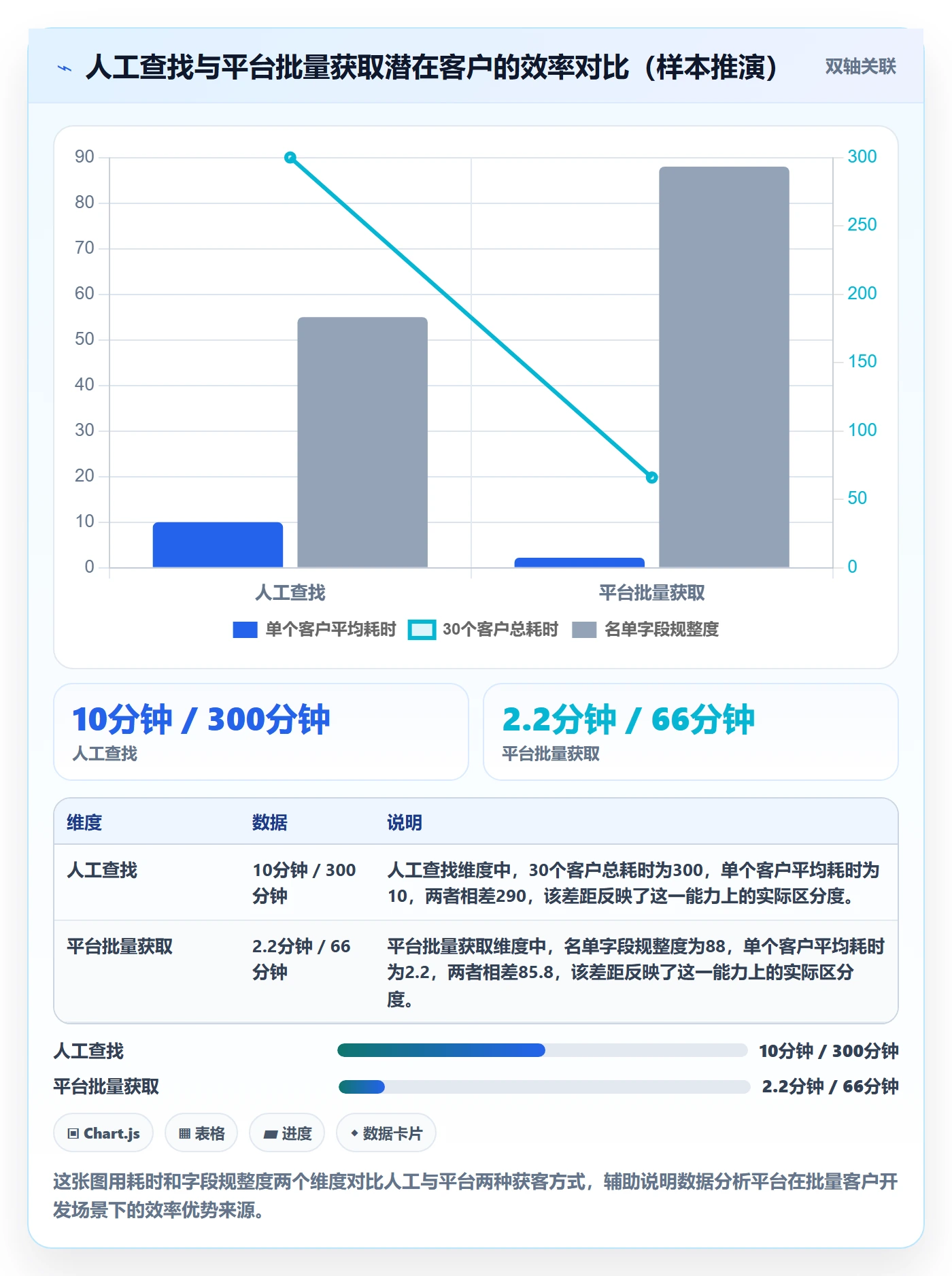 外贸数据分析平台实践指南：竞争对手的工具对比怎样更有效