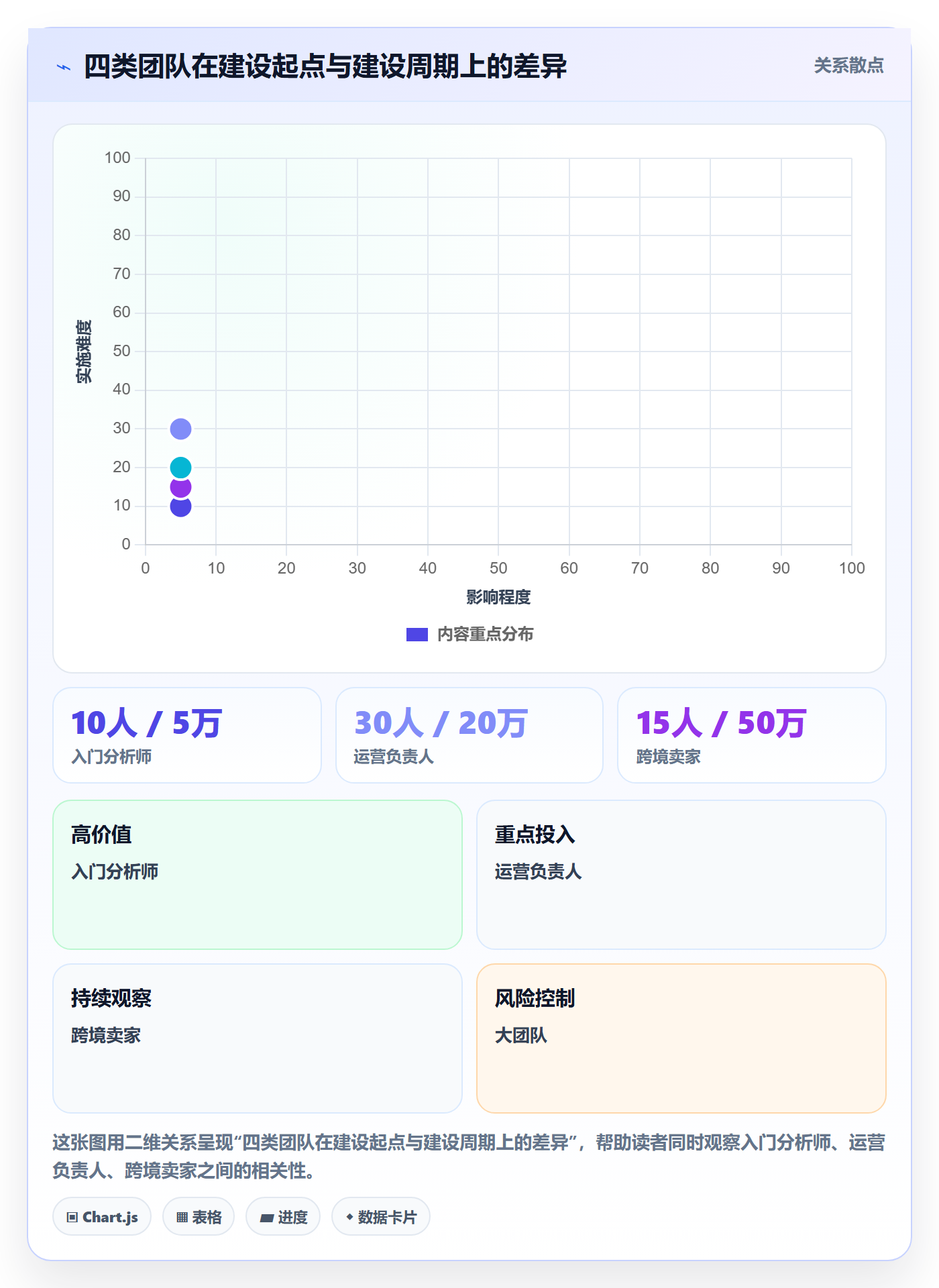 商品分析建设路线：从生命周期到入门指南分几步