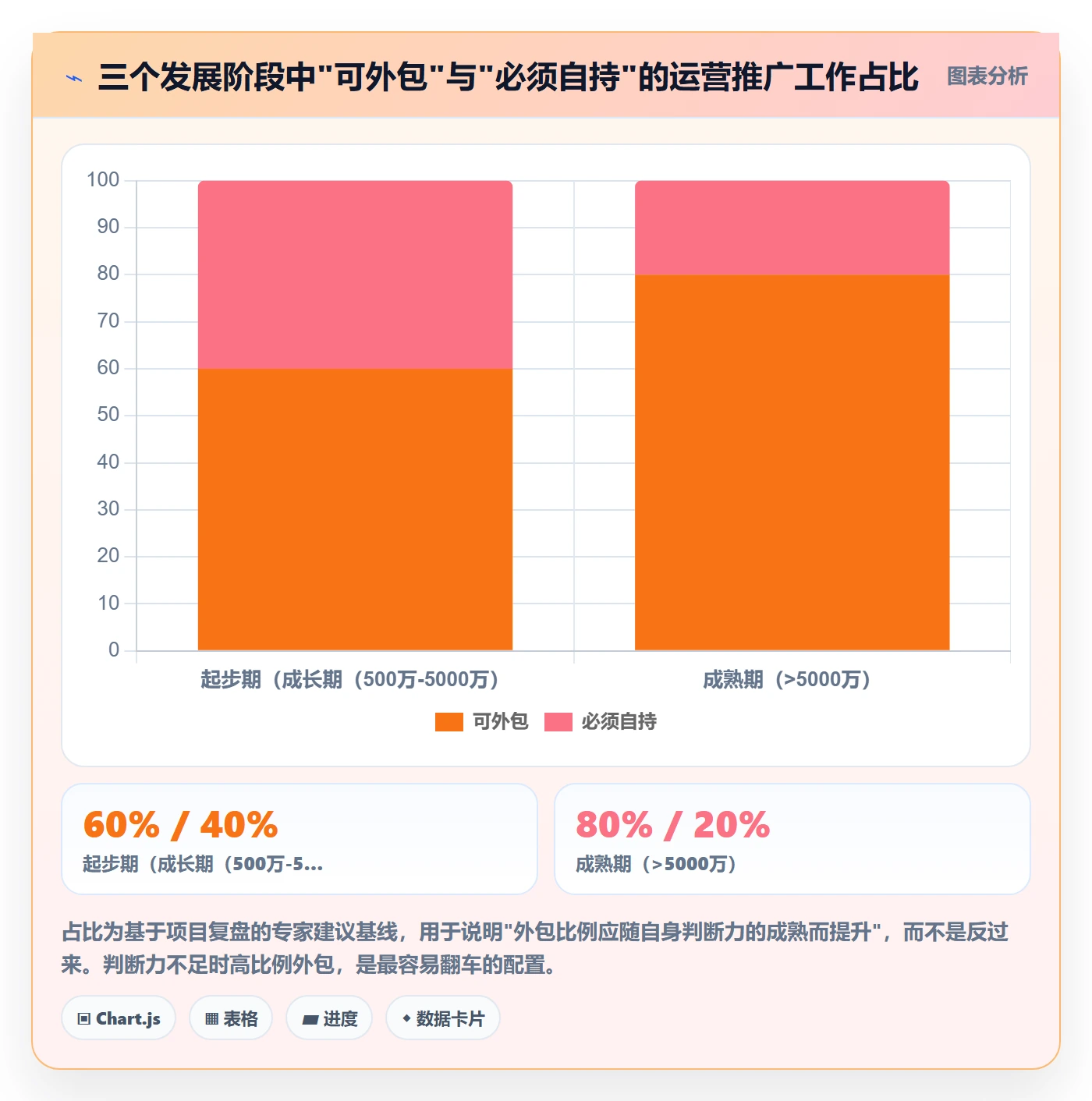 跨境电商一站式服务落地清单：运营推广相关的常见误区事项