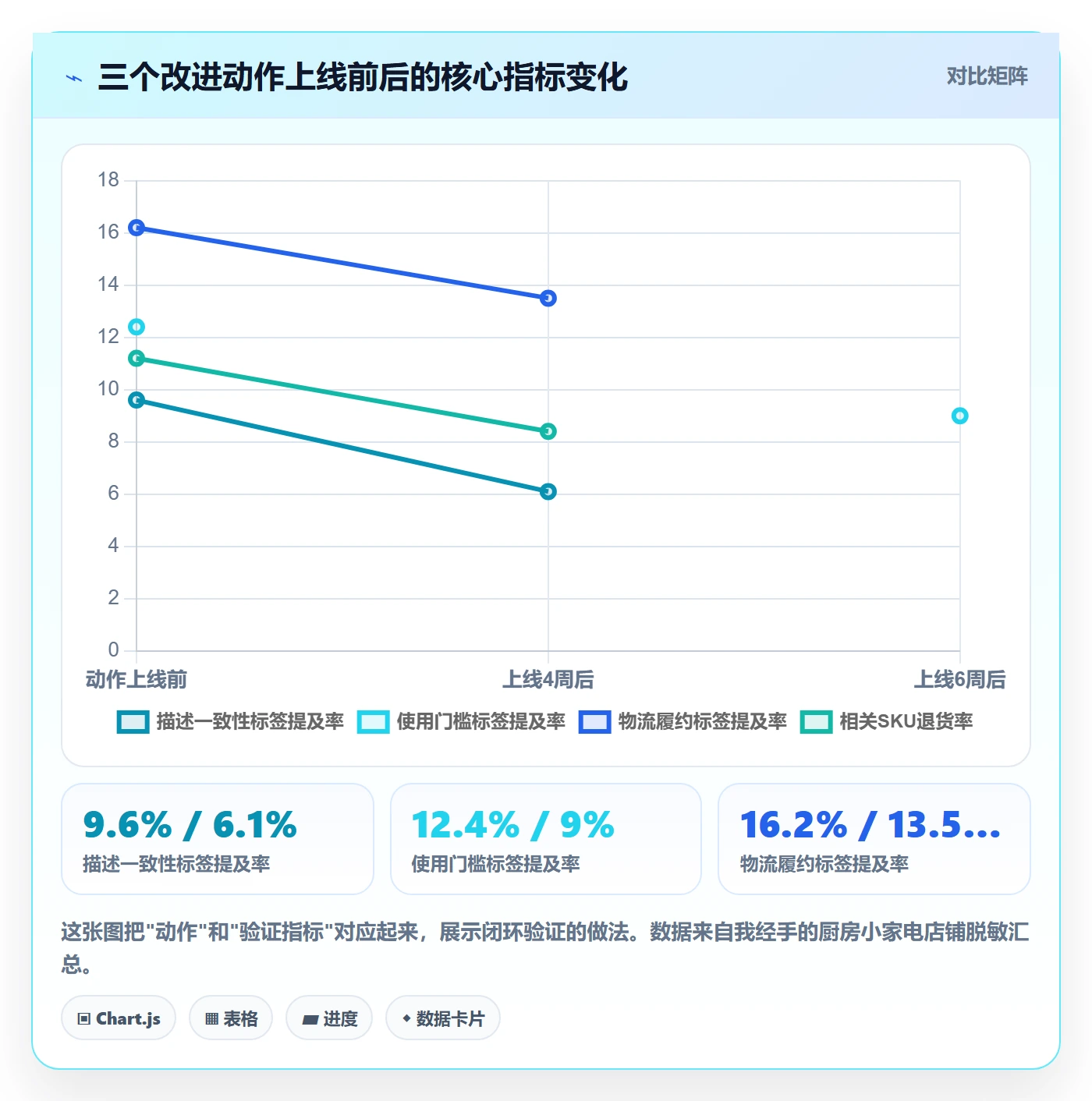 商品分析操作手册：用户评价对应的数据复盘步骤